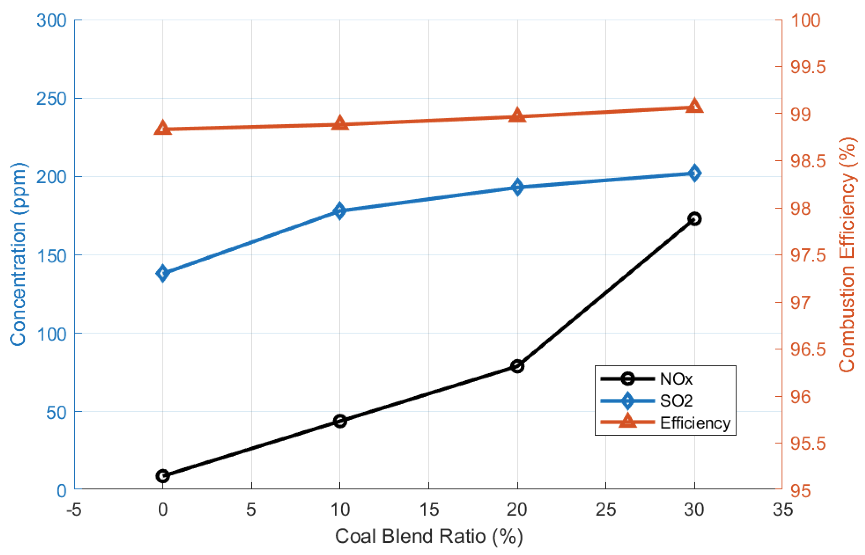 Energies 14 04807 g006