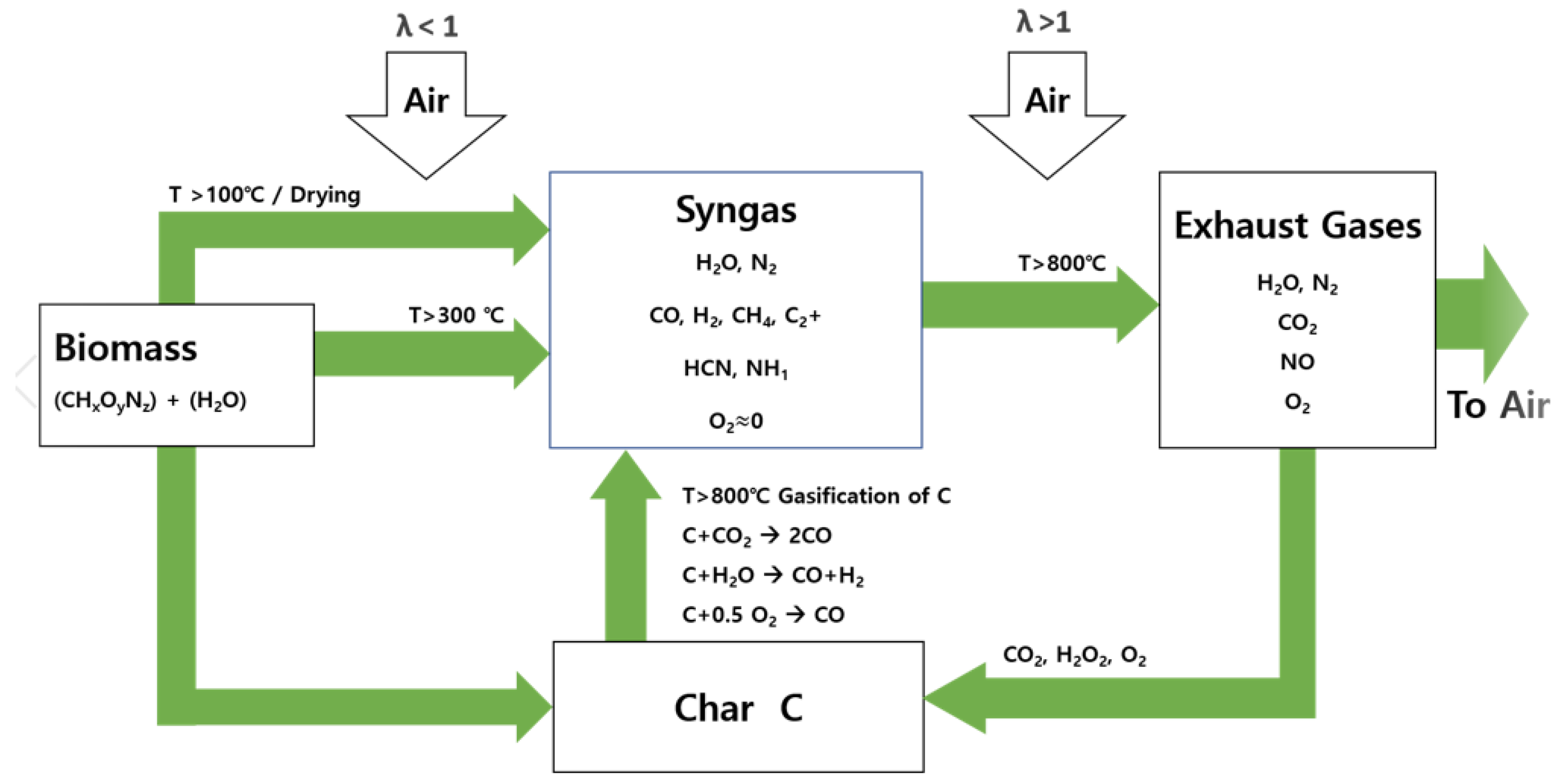 Energies 14 04807 g007
