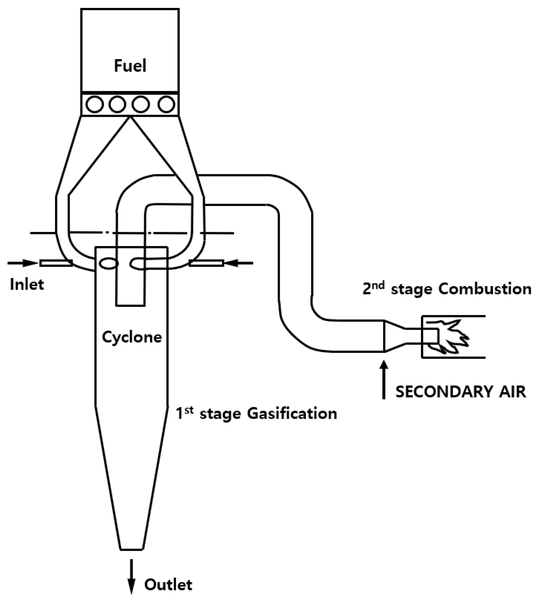 Energies 14 04807 g008