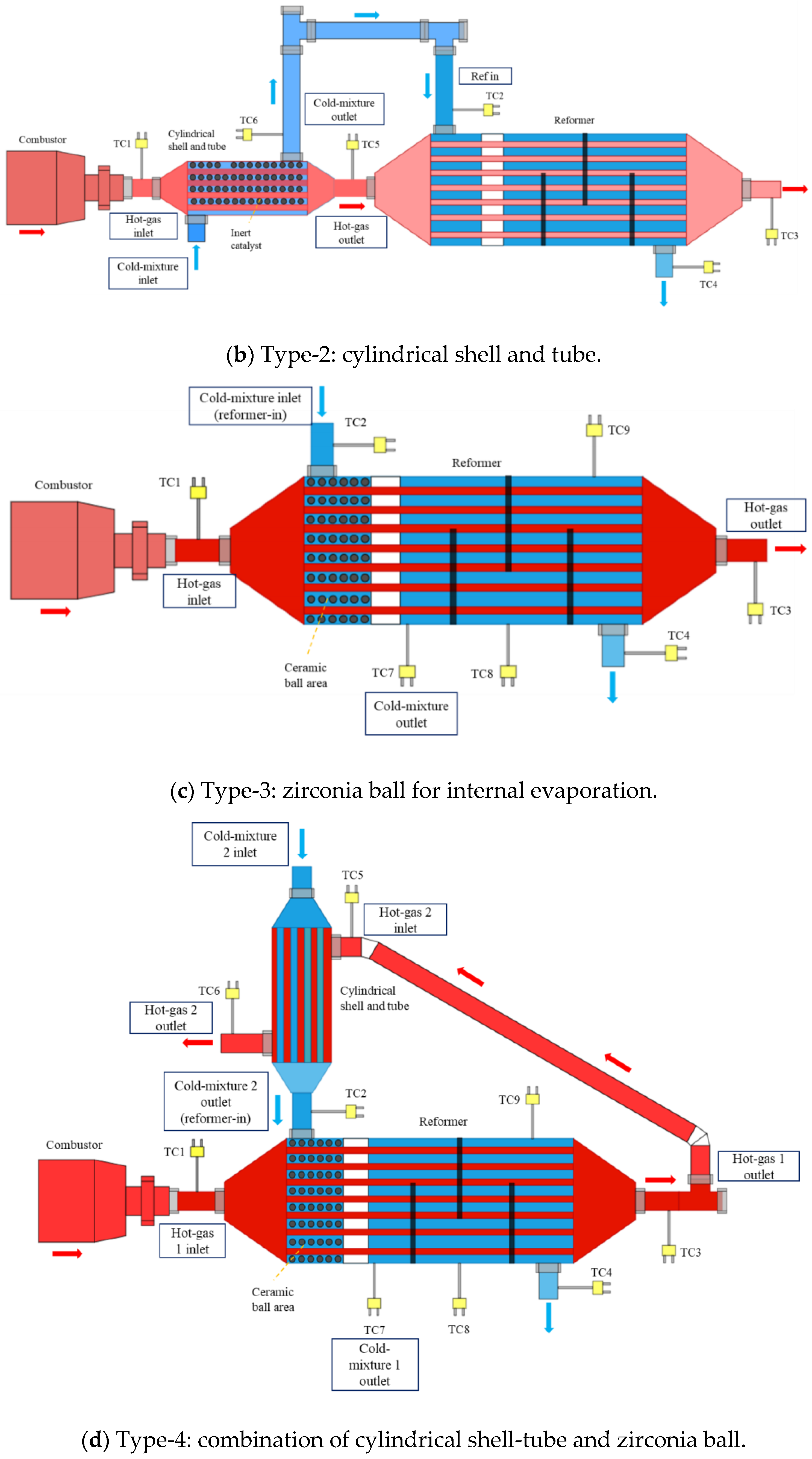 Energies 14 04862 g002b