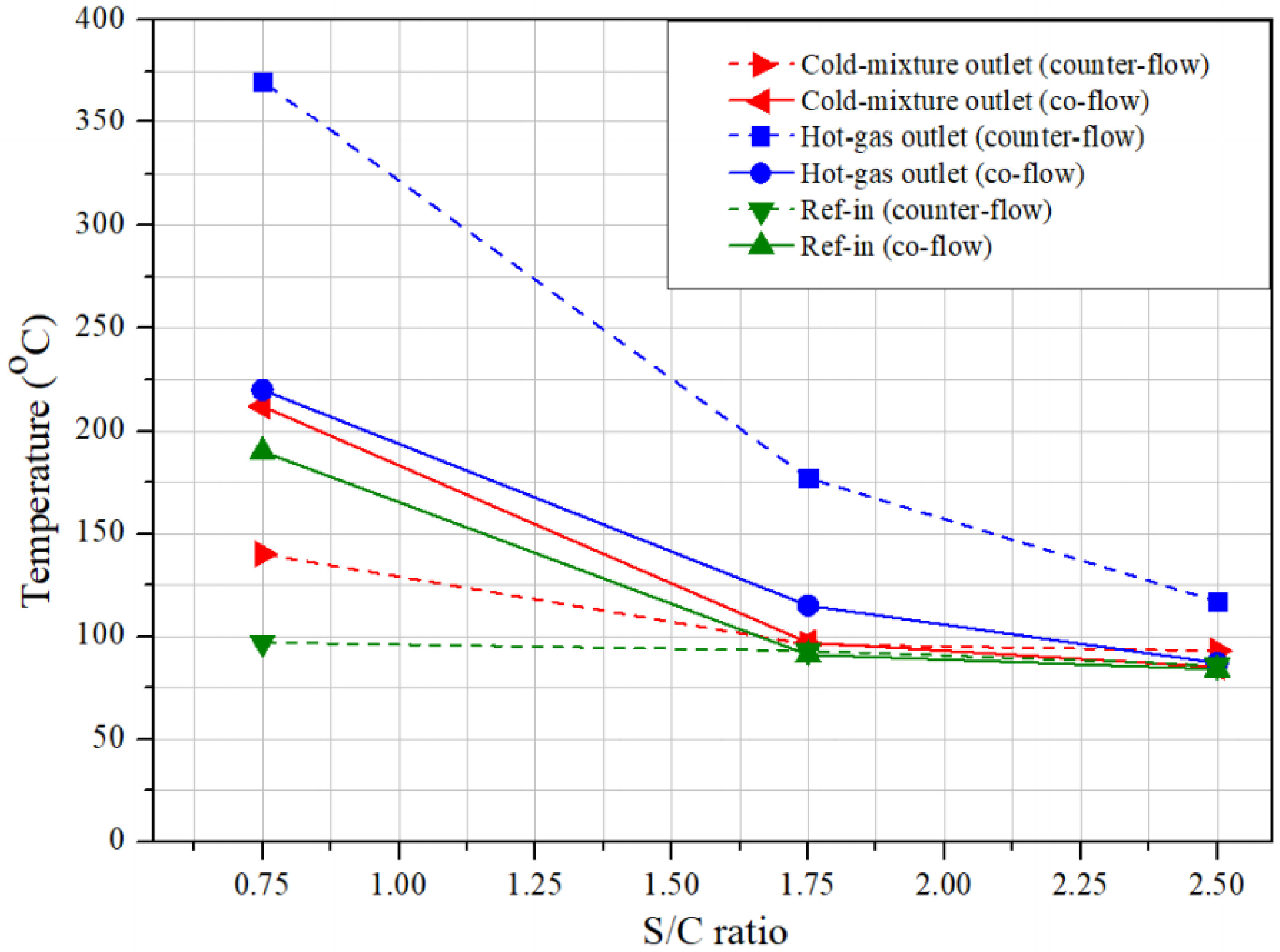 Energies 14 04862 g005