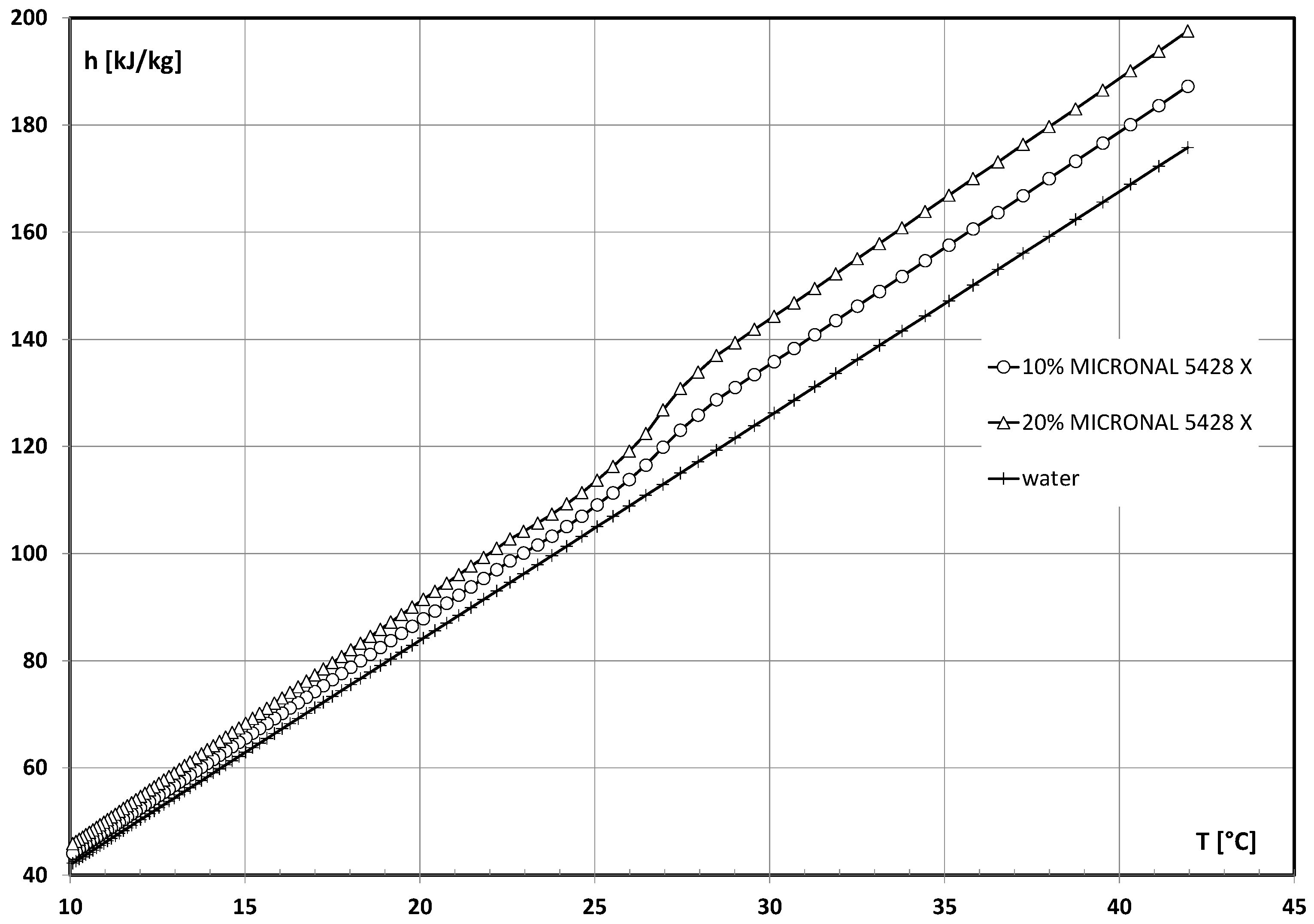 Energies 14 05135 g003