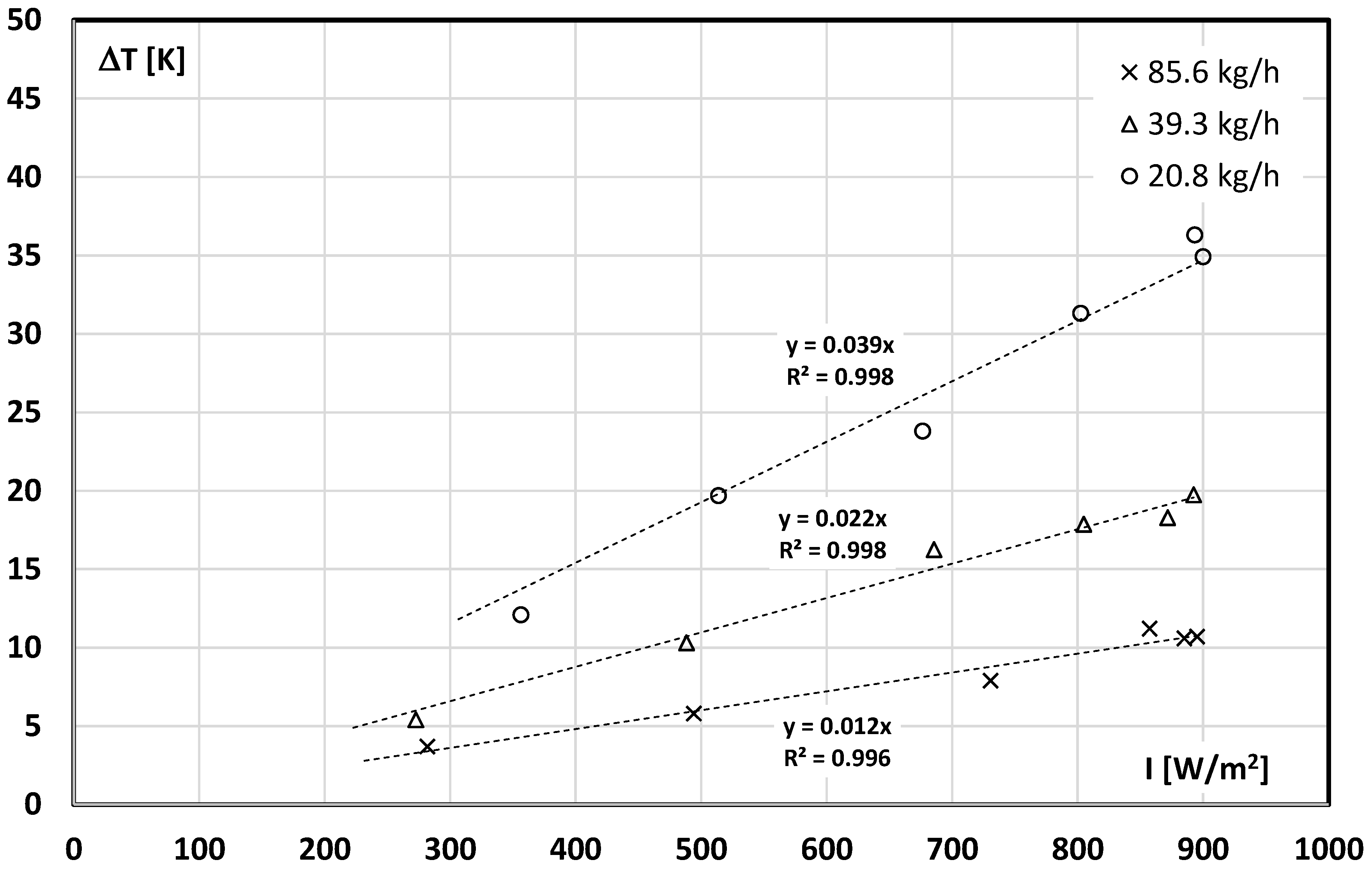 Energies 14 05135 g006