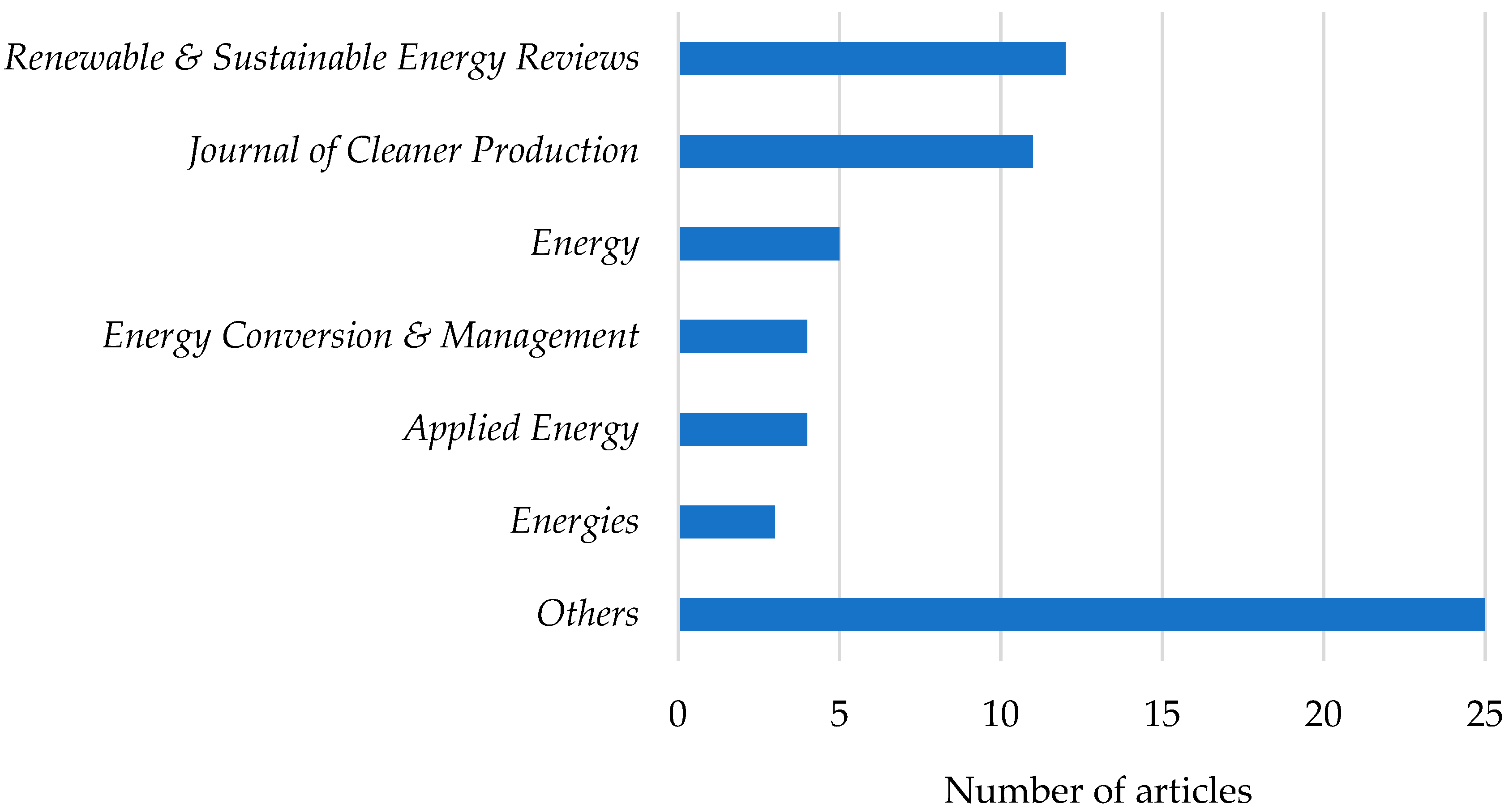 Energies 14 06137 g004