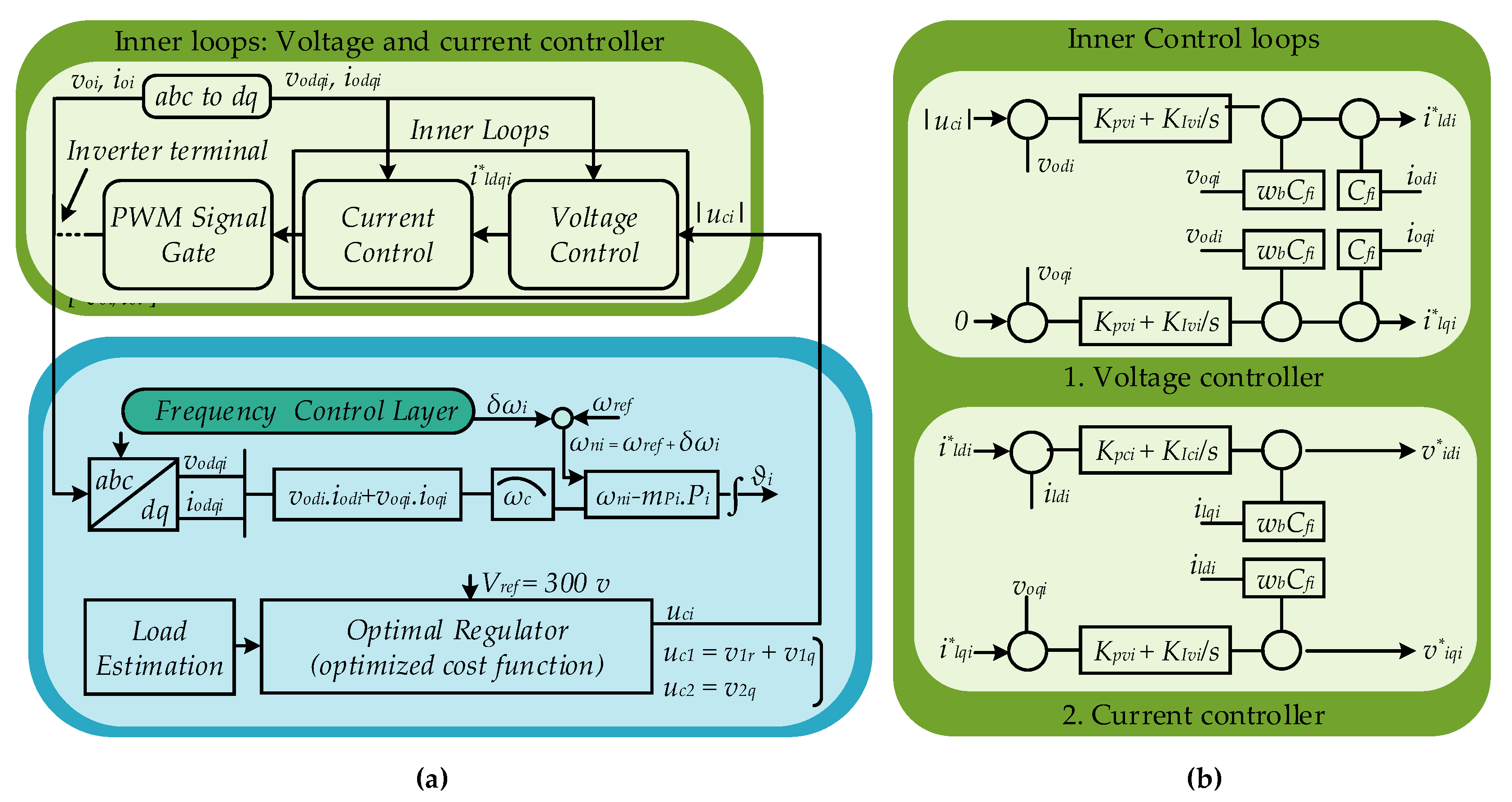 Energies 14 06490 g005