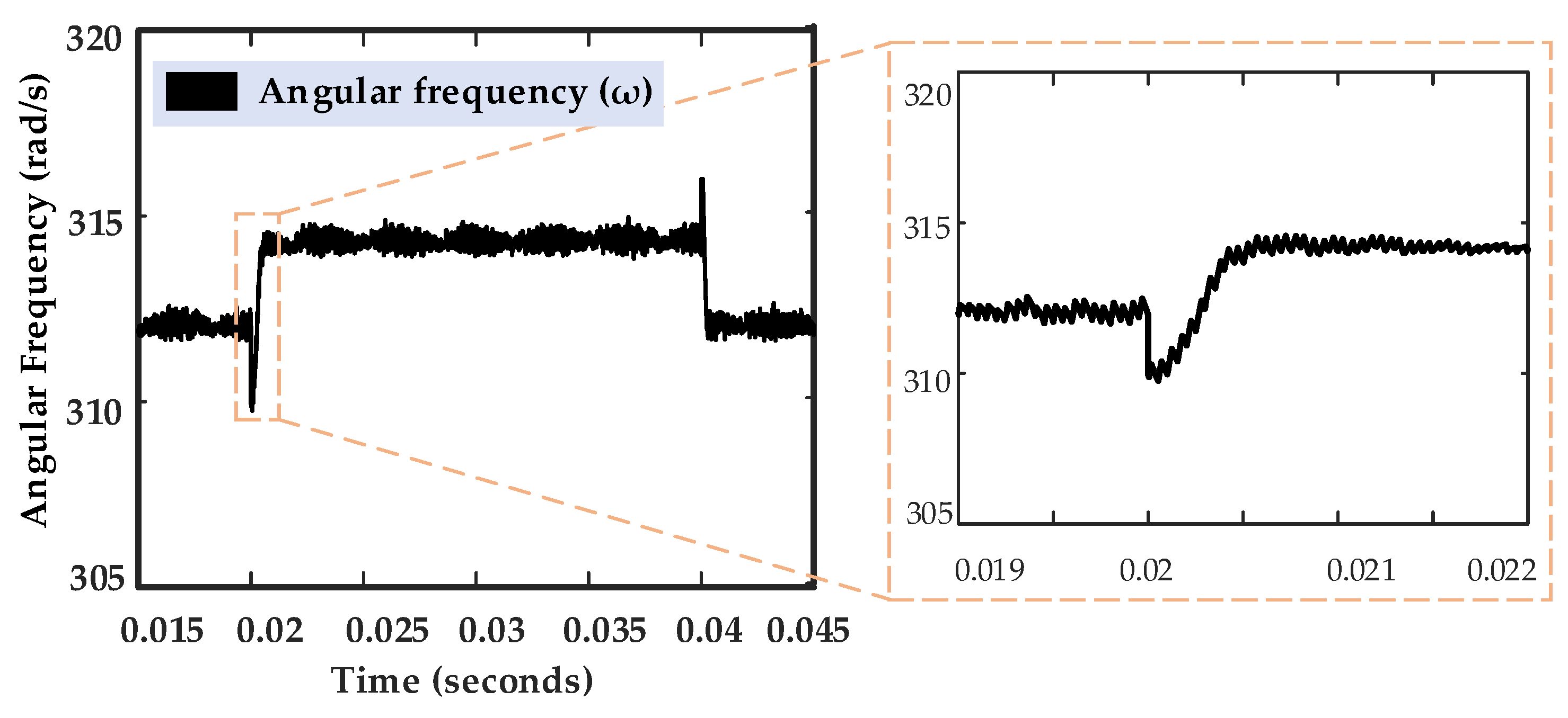 Energies 14 06490 g011