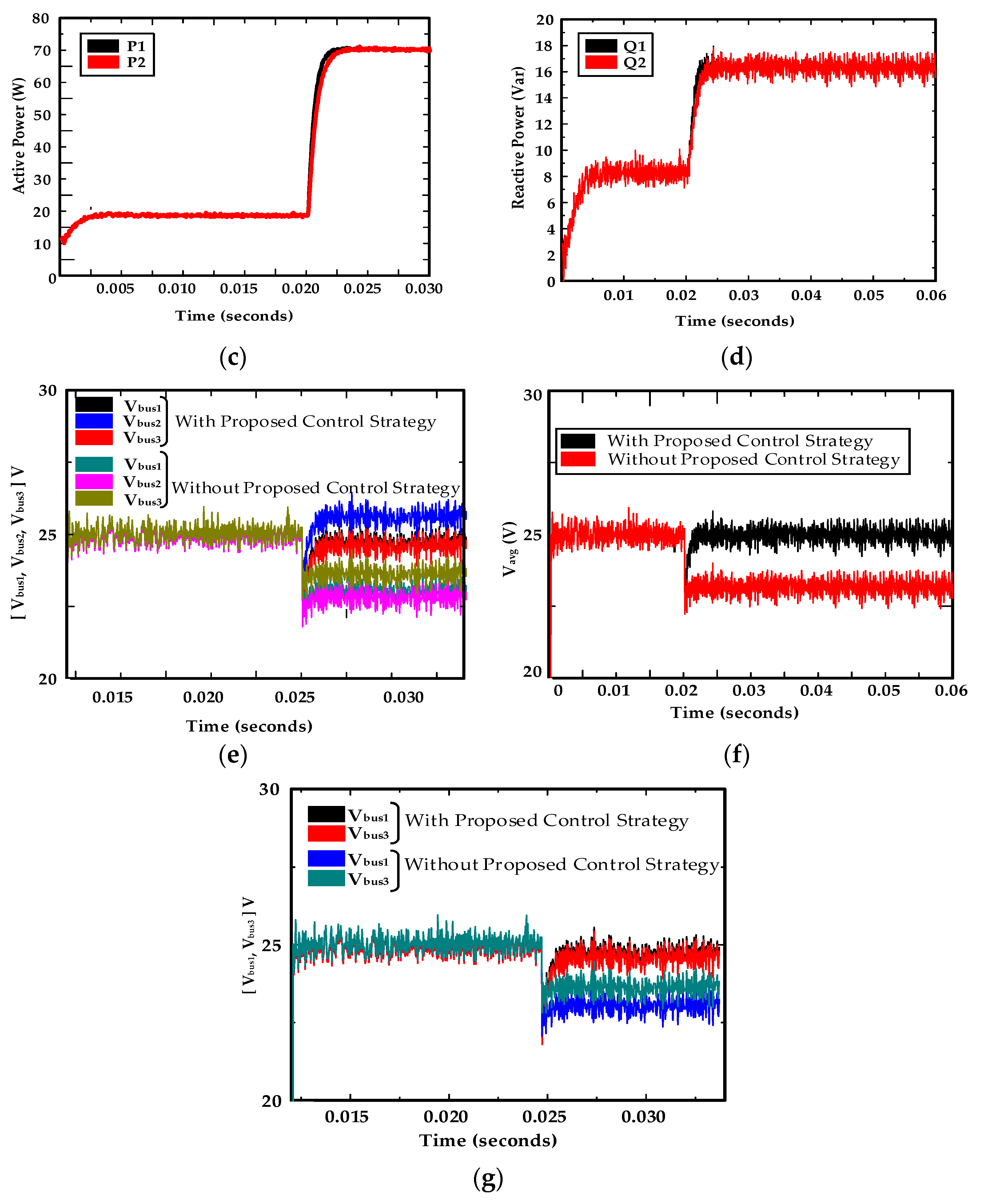 Energies 14 06490 g012b