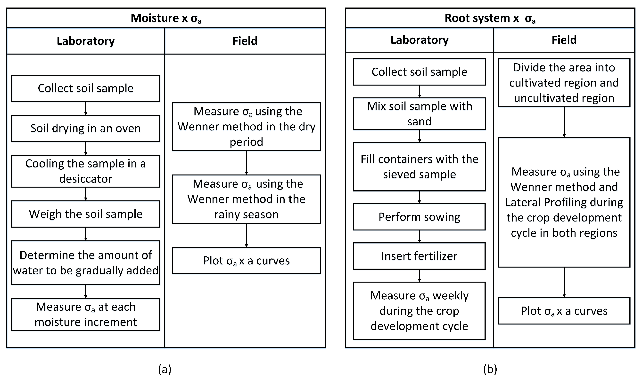 Energies 14 06951 g003