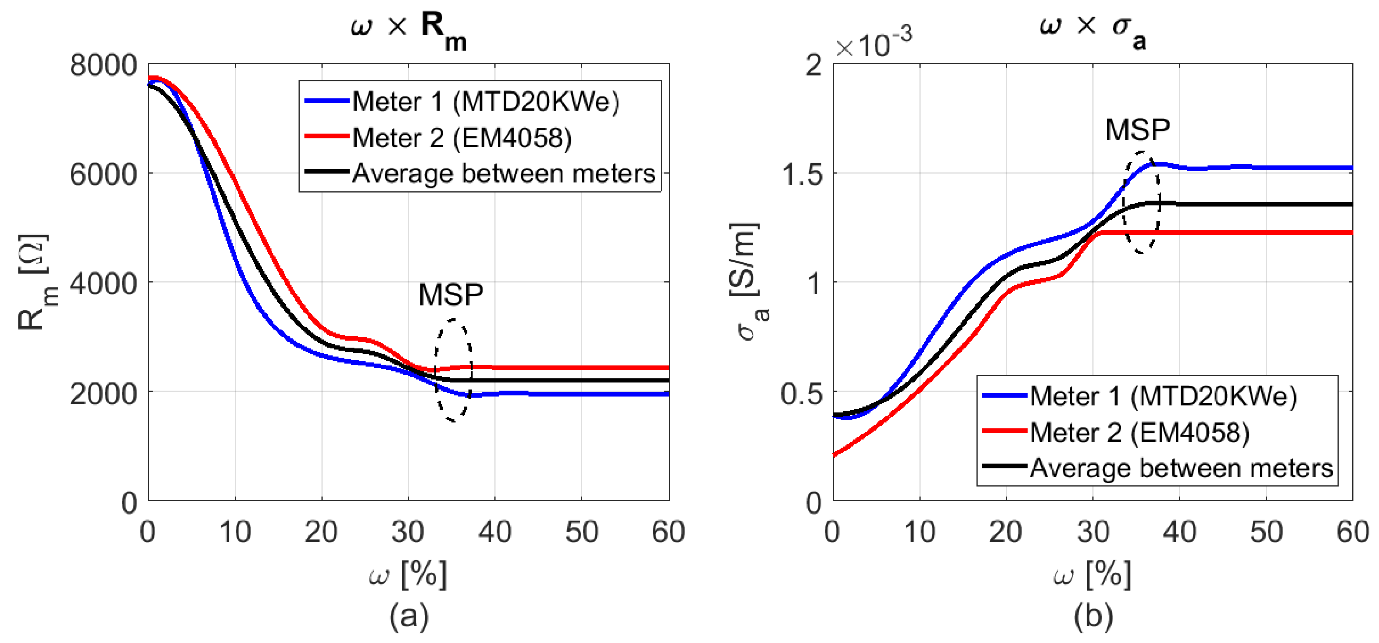 Energies 14 06951 g009