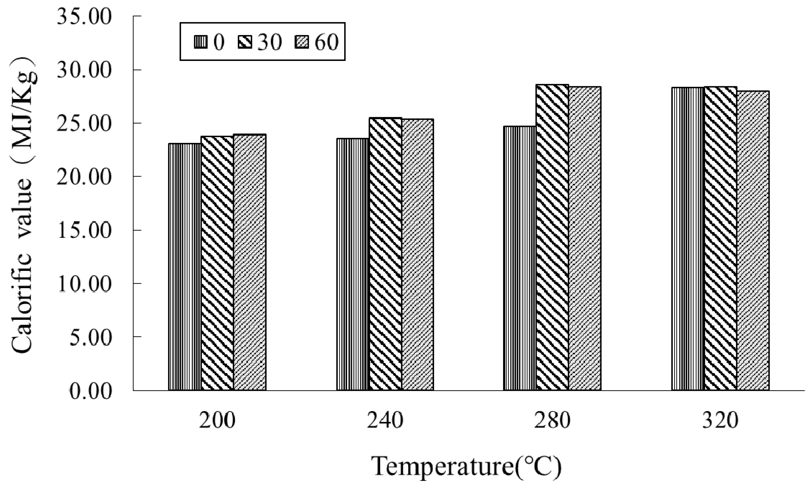 Energies 14 07122 g002