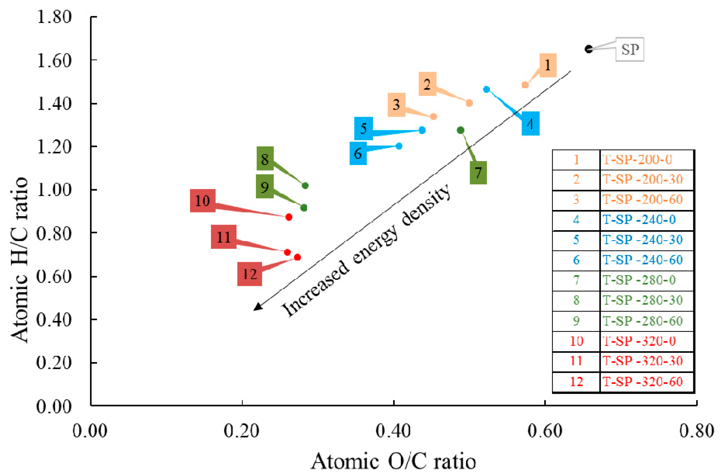 Energies 14 07122 g003
