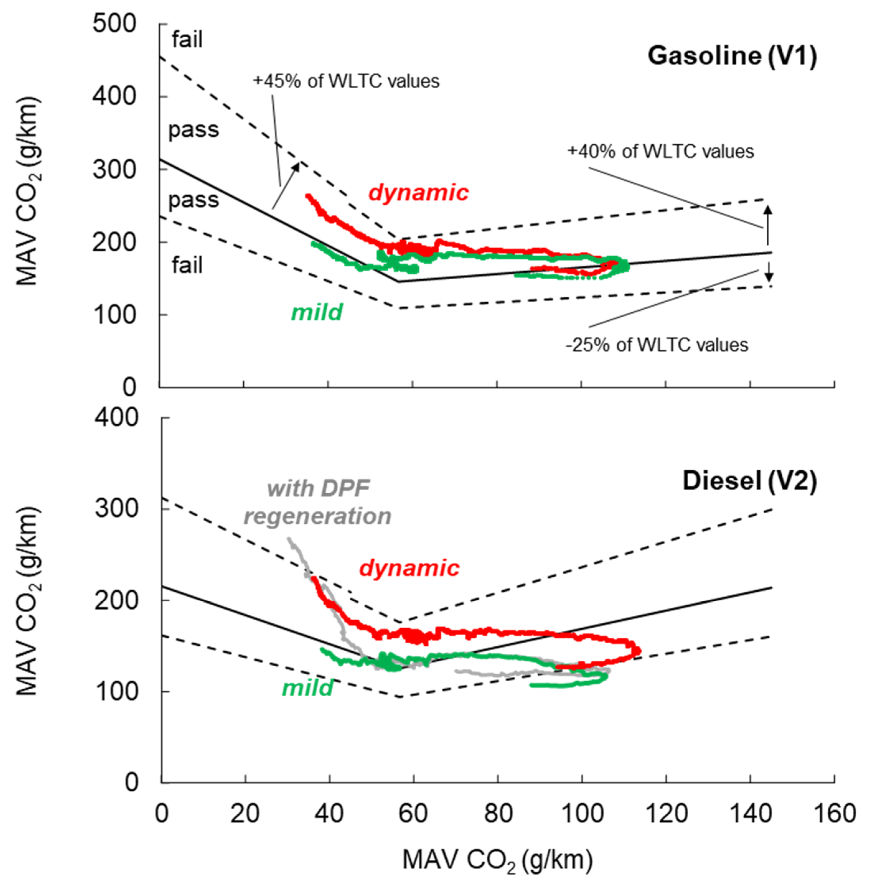 Energies 14 07310 g006