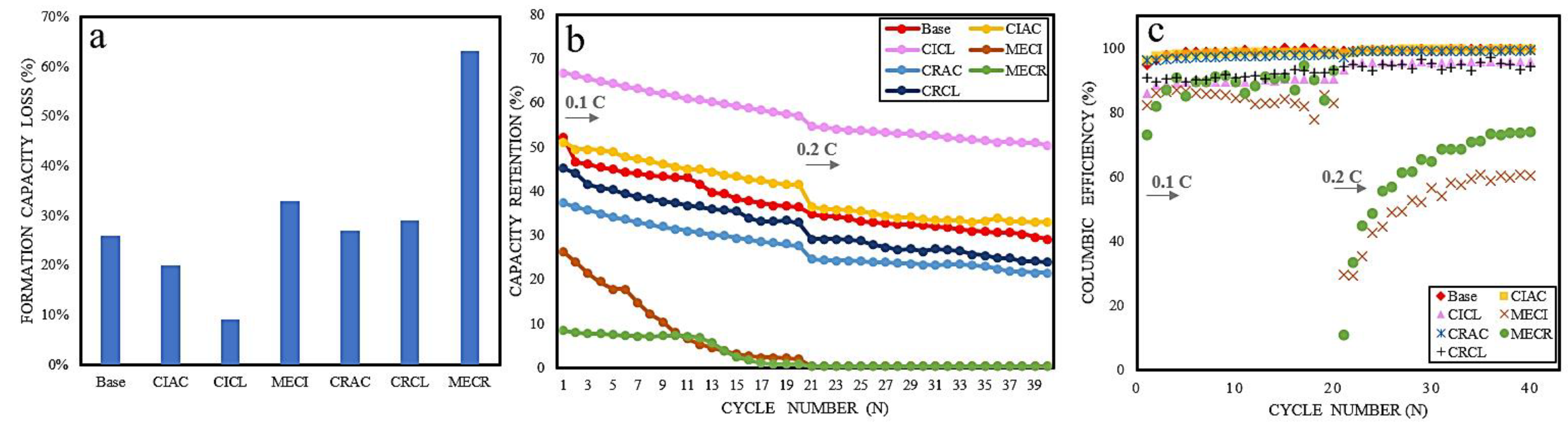 Energies 14 07352 g007