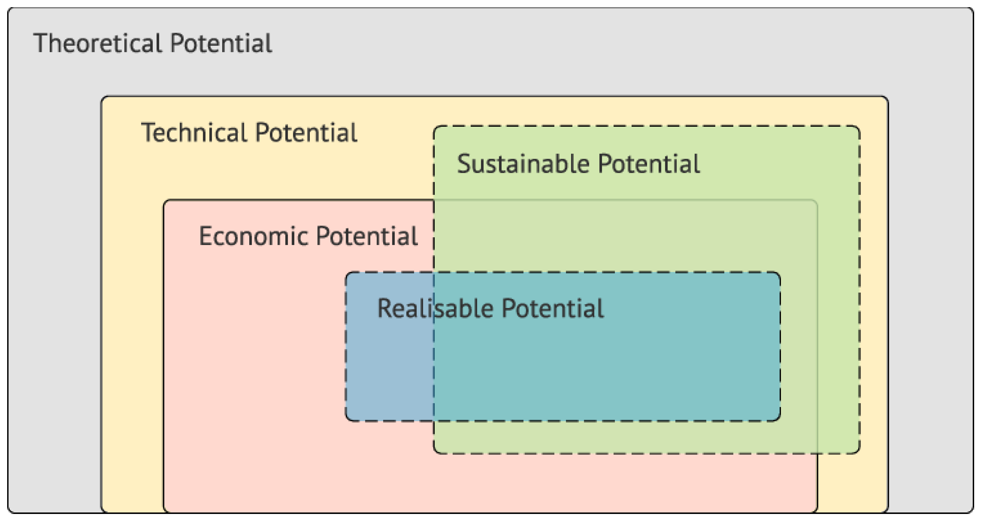 Energies 14 07741 g003