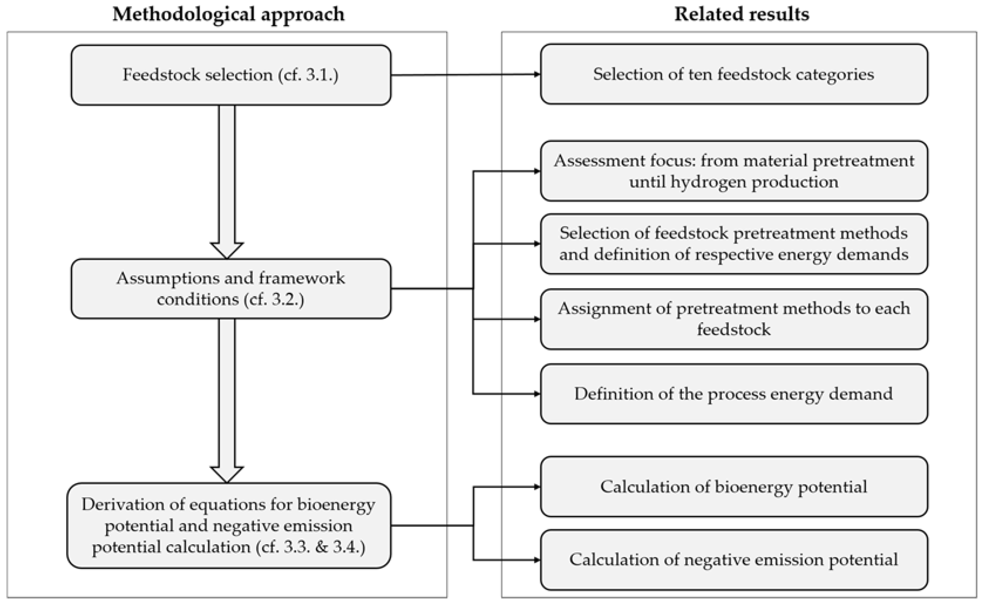 Energies 14 07741 g004