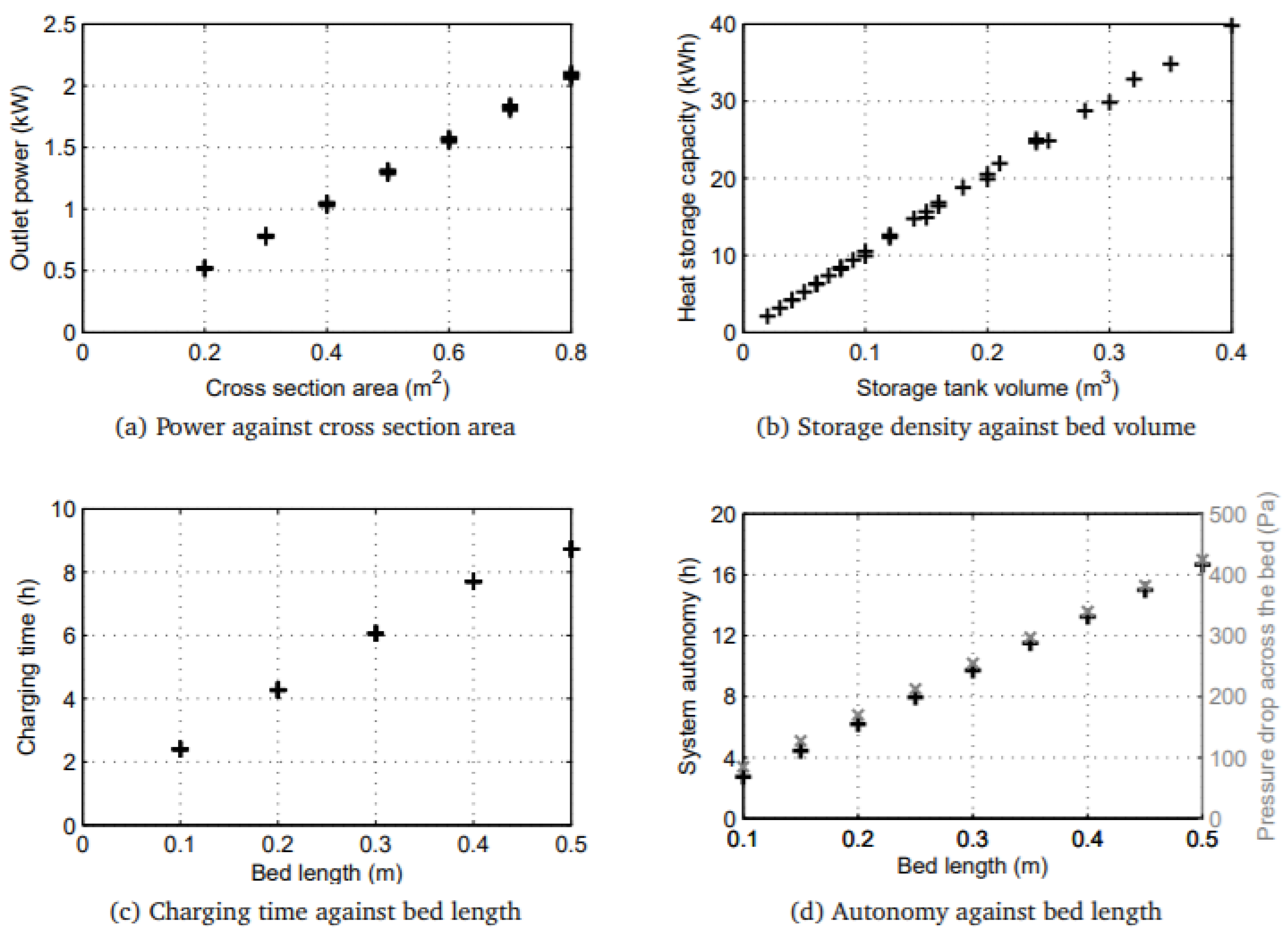 Energies 14 08062 g012