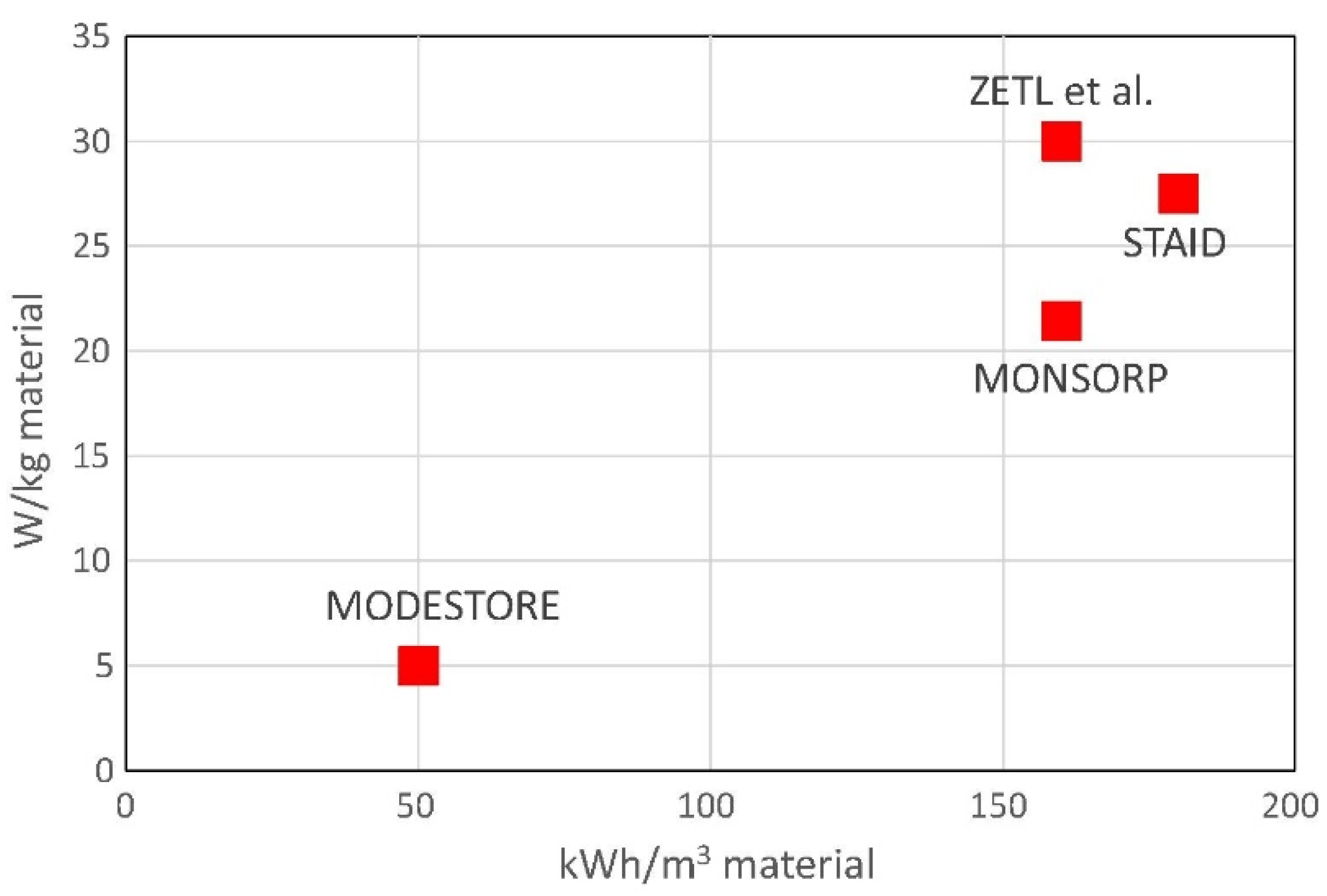 Energies 14 08062 g013
