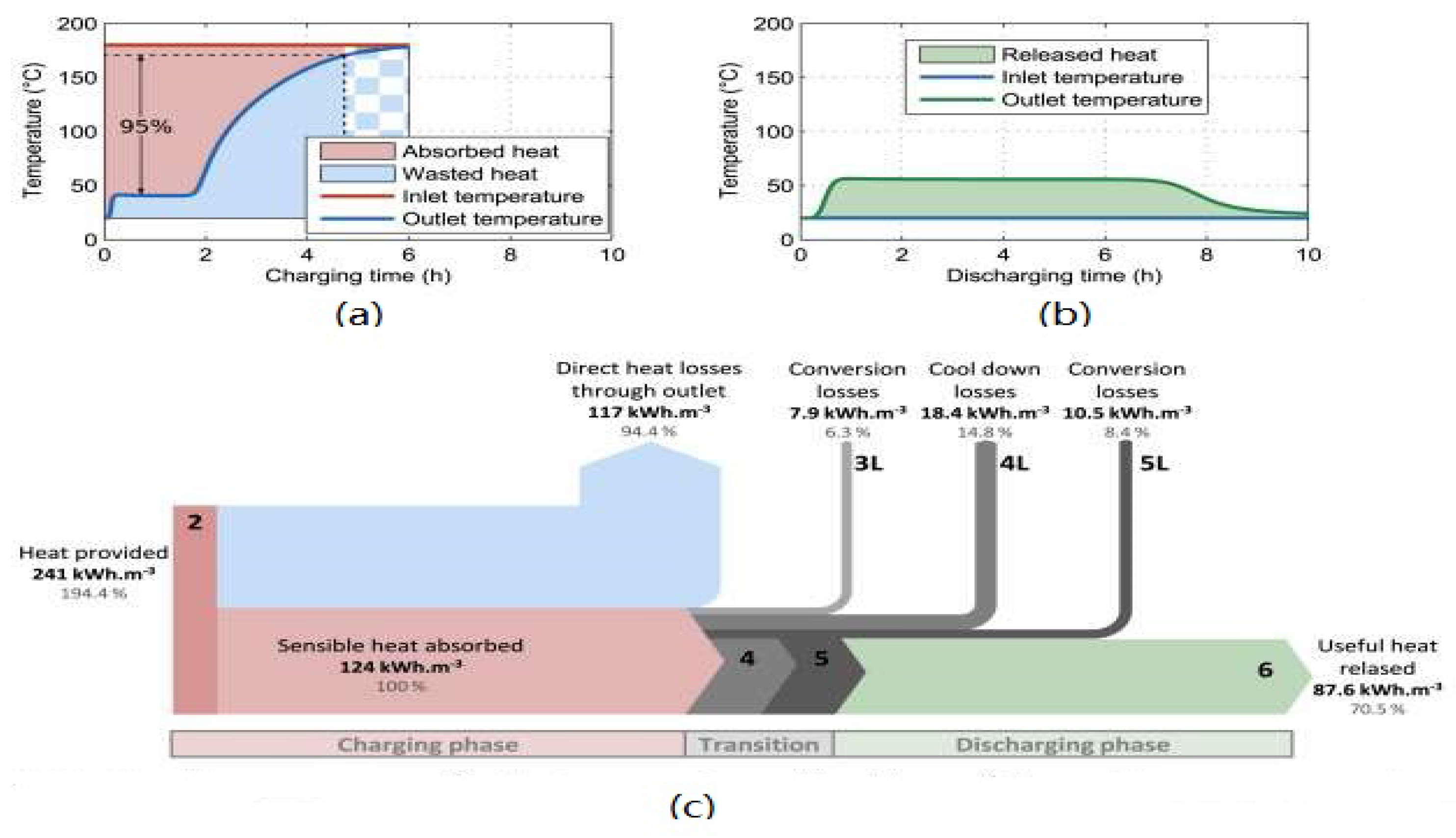 Energies 14 08062 g014