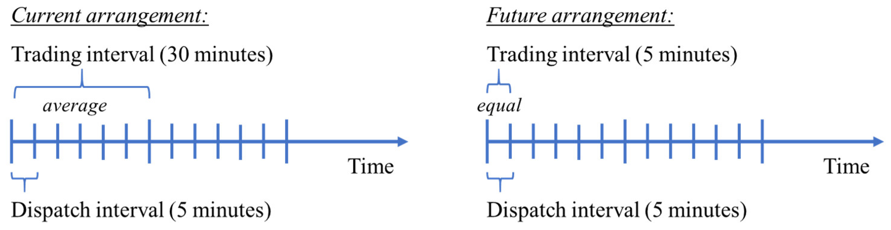 Energies 14 08069 g002
