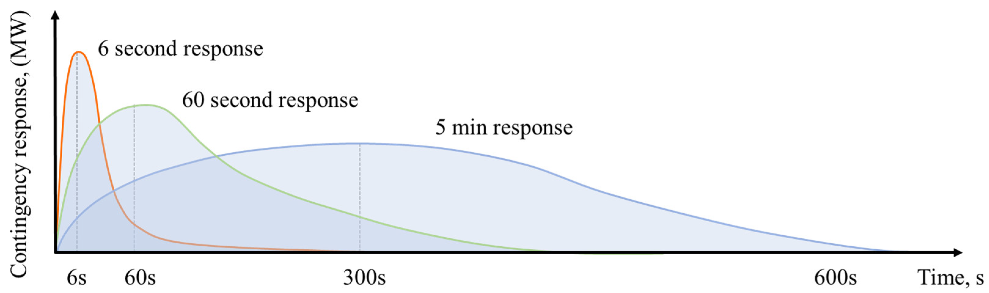 Energies 14 08069 g003