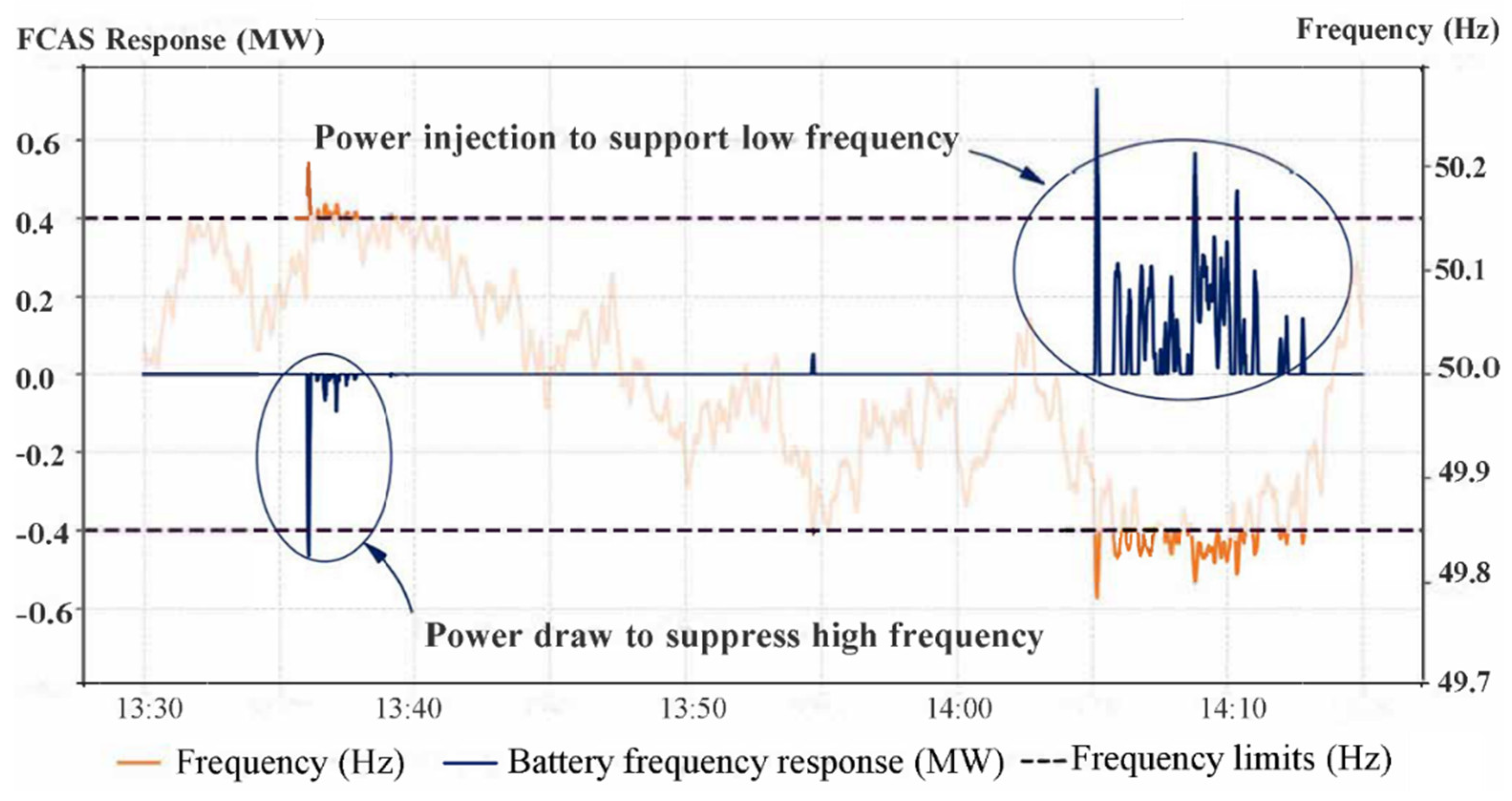 Energies 14 08069 g005