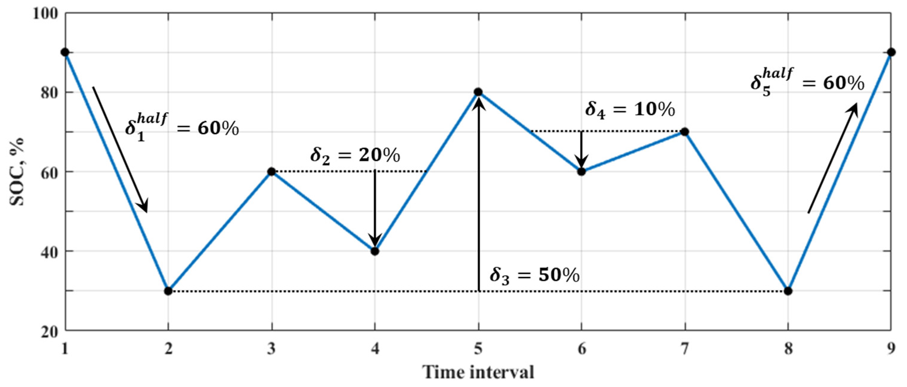 Energies 14 08069 g006