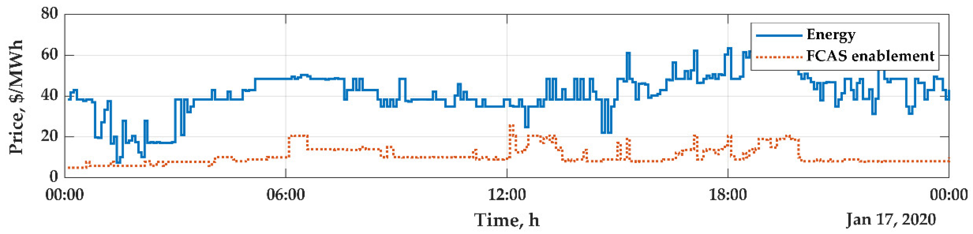 Energies 14 08069 g008