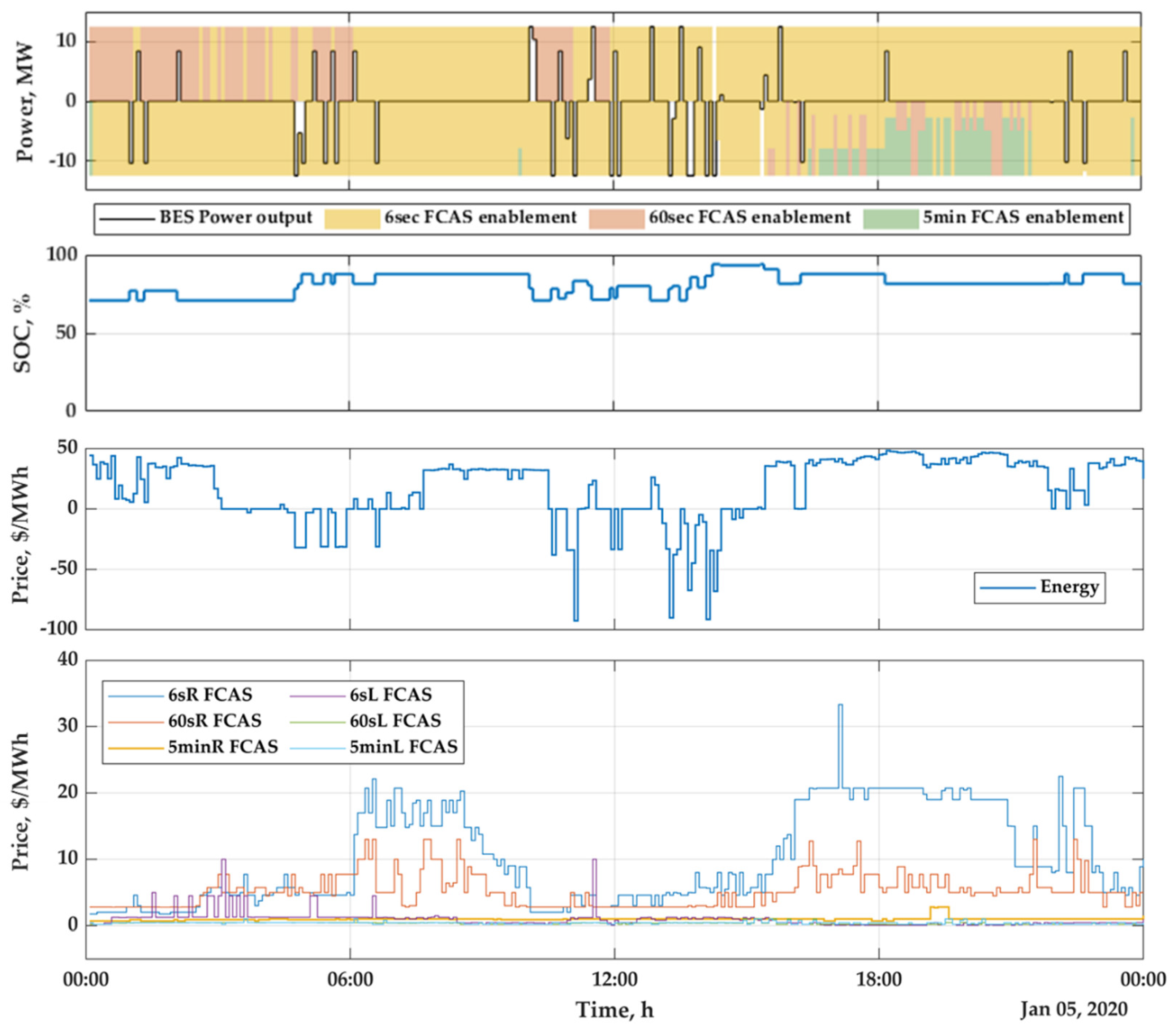 Energies 14 08069 g013
