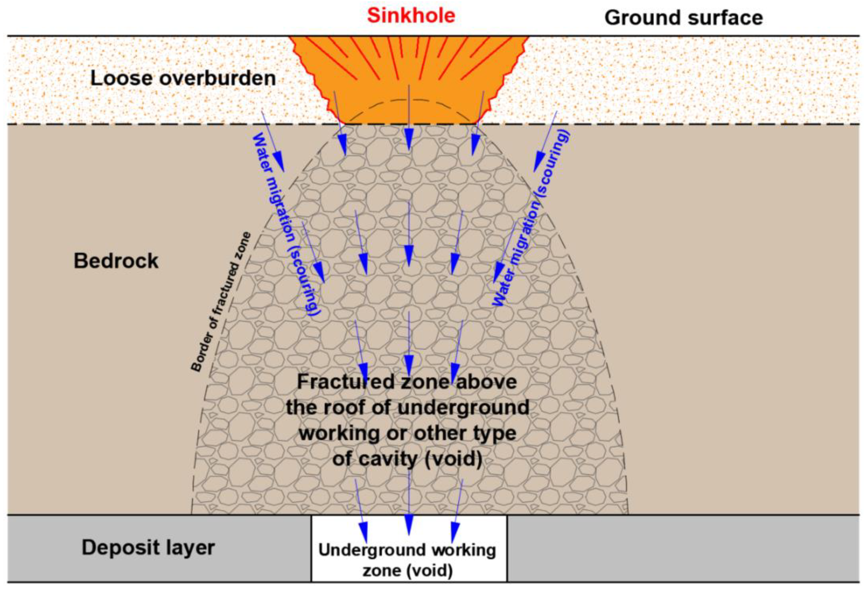 Energies 14 08197 g001