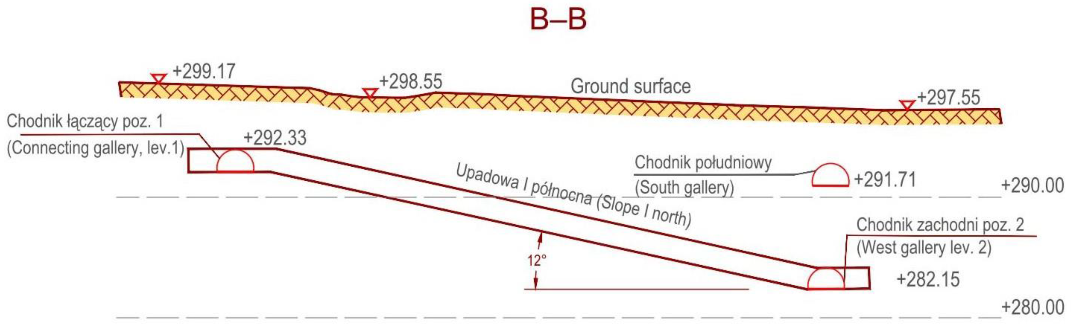 Energies 14 08197 g003