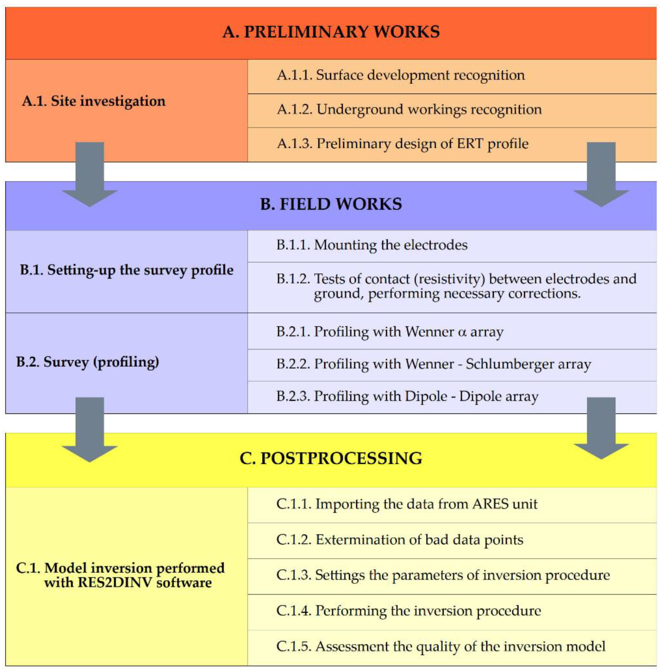 Energies 14 08197 g006