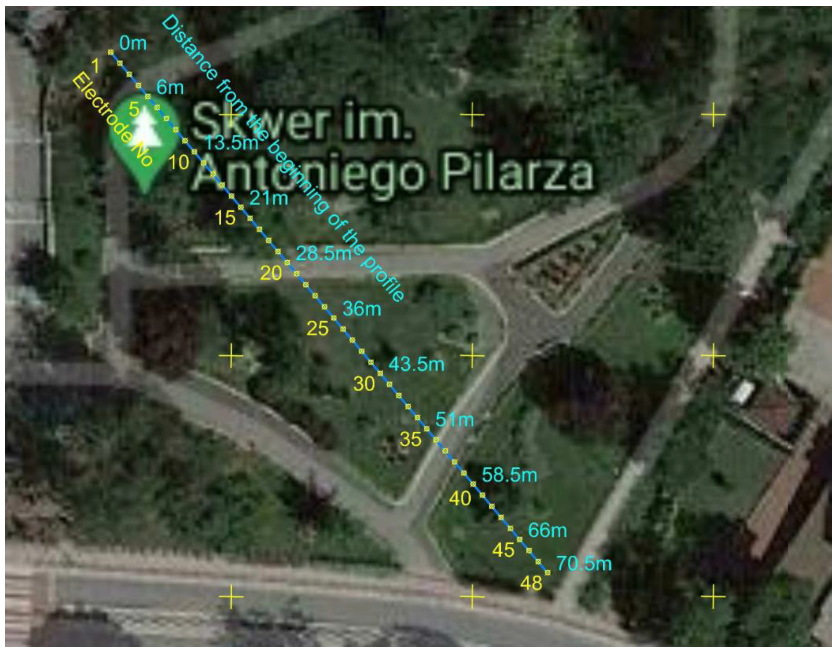 Energies 14 08197 g007