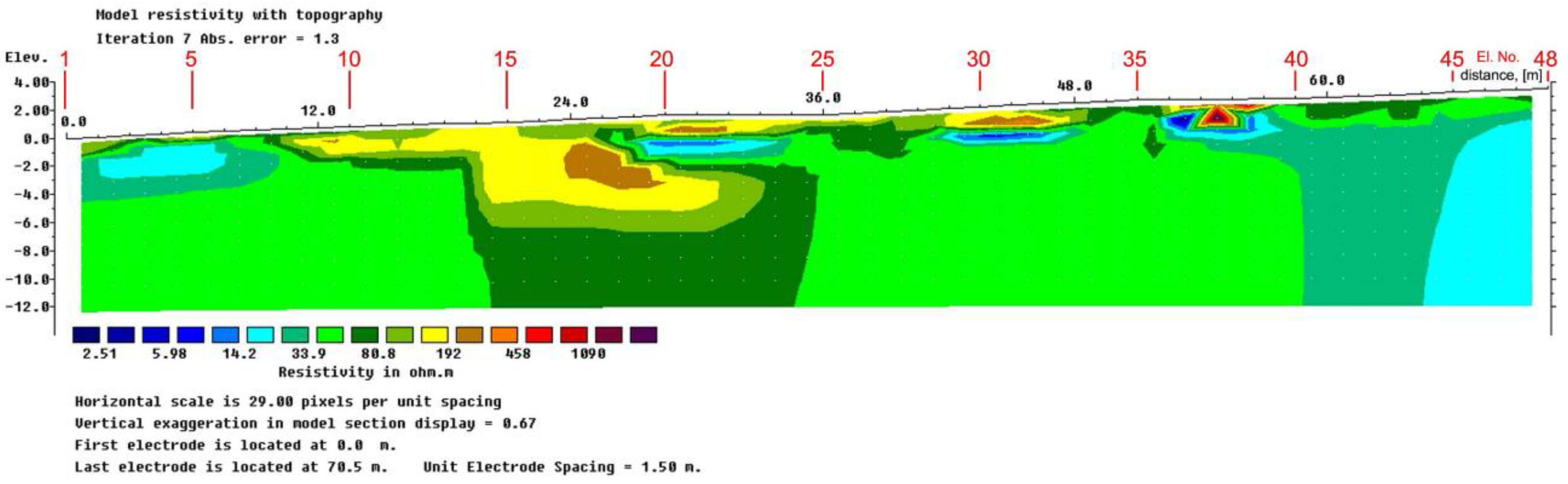 Energies 14 08197 g012
