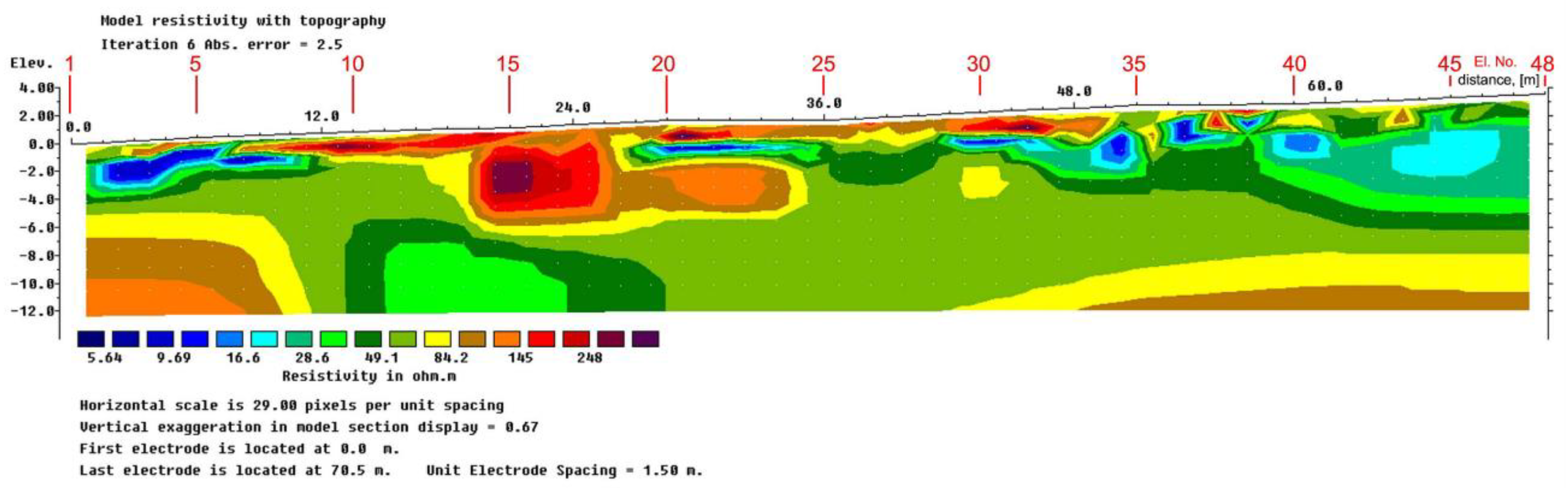 Energies 14 08197 g014
