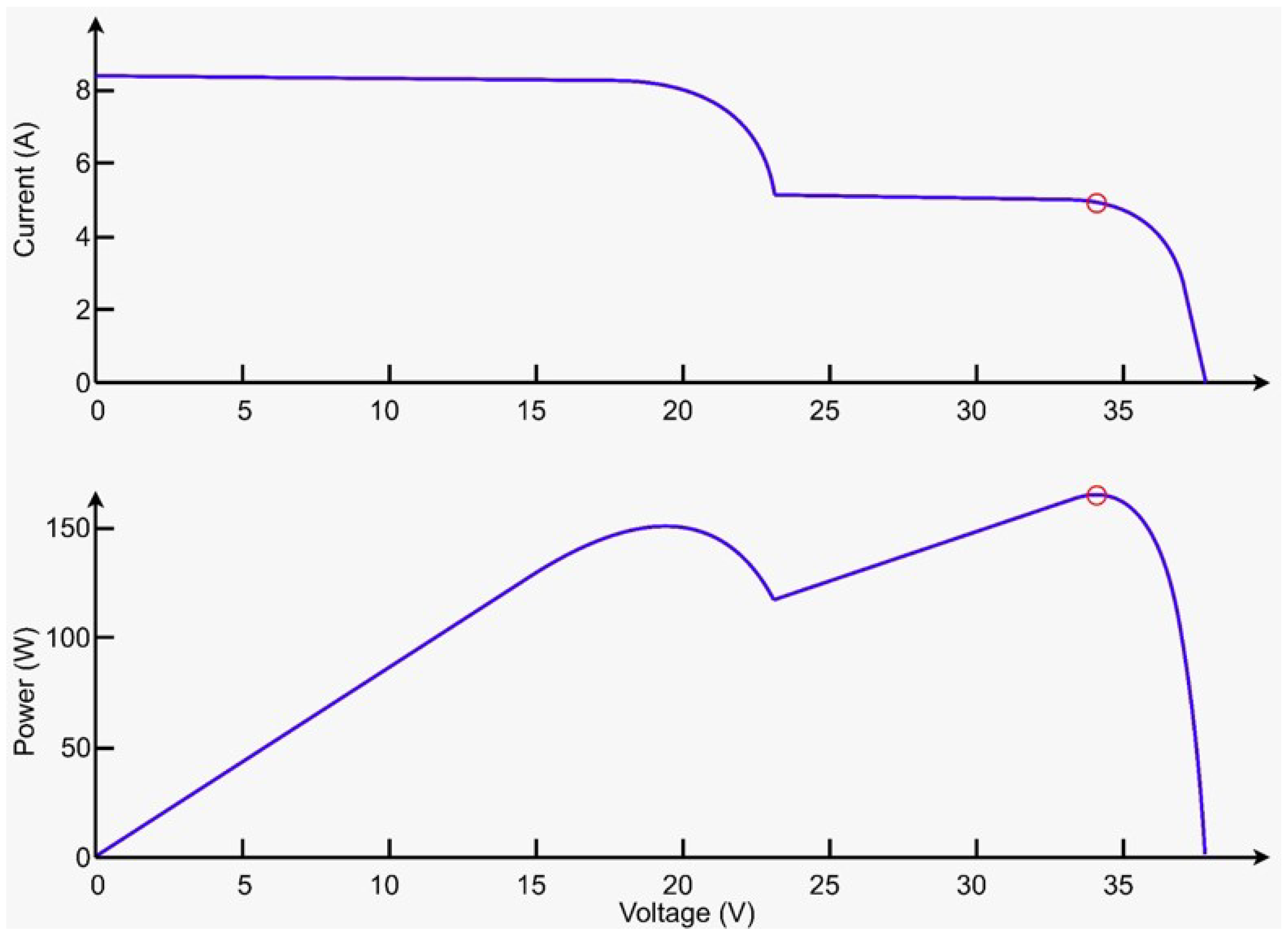 Energies 14 08198 g004