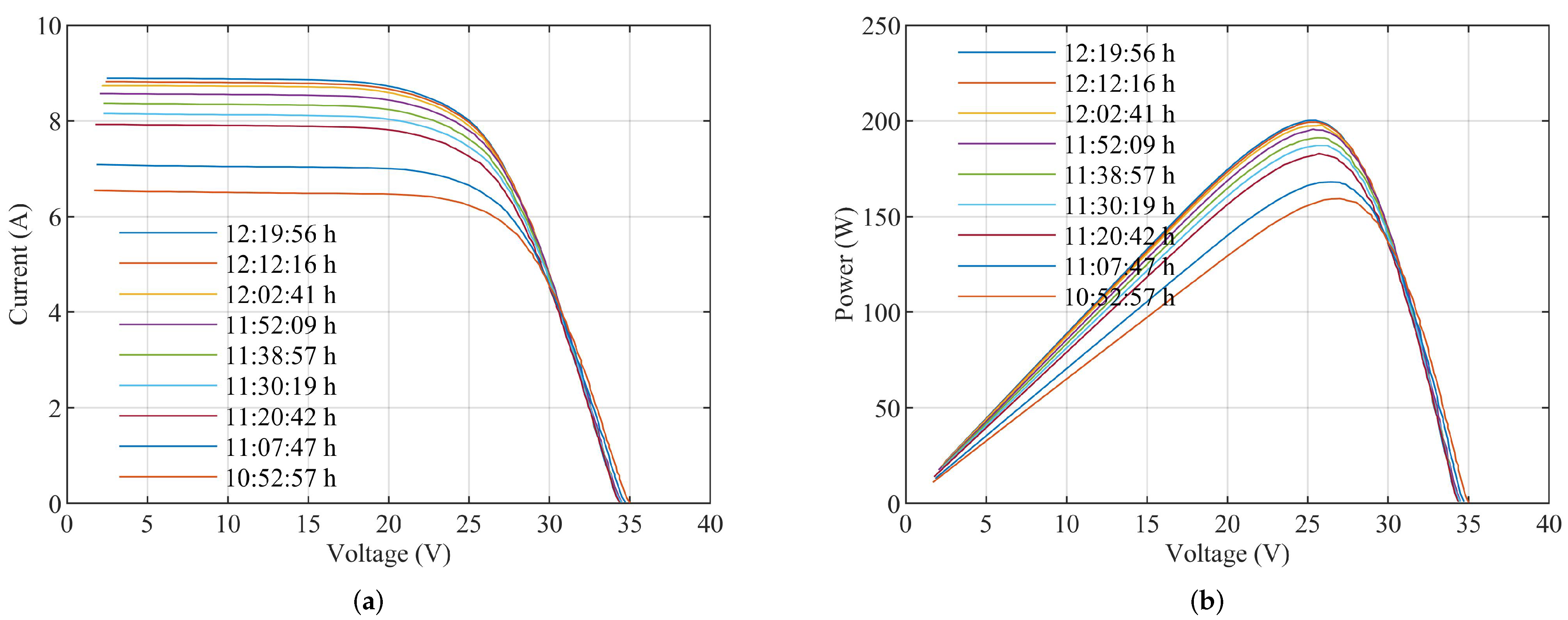 Energies 14 08198 g010