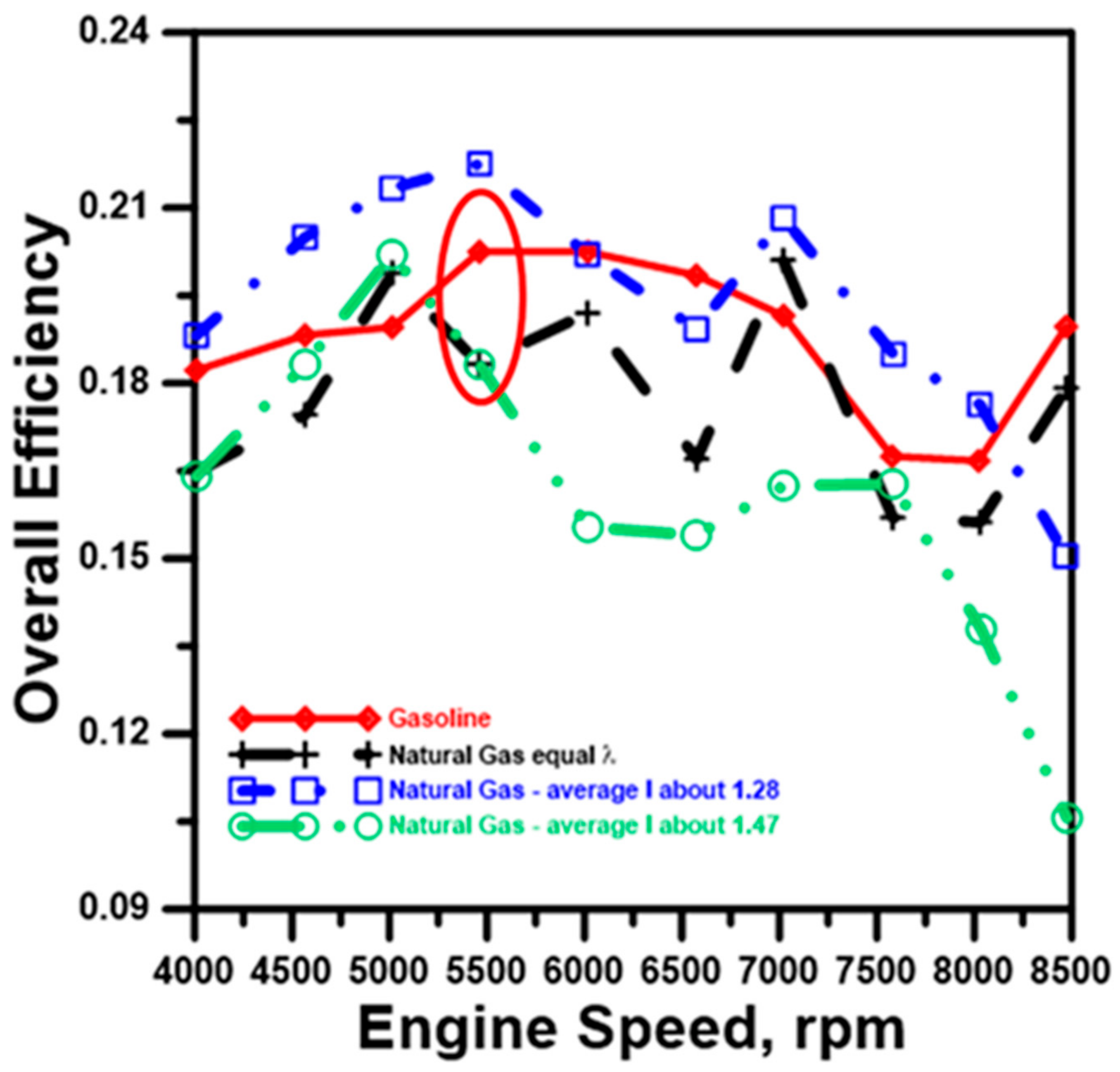 Energies 14 08372 g007