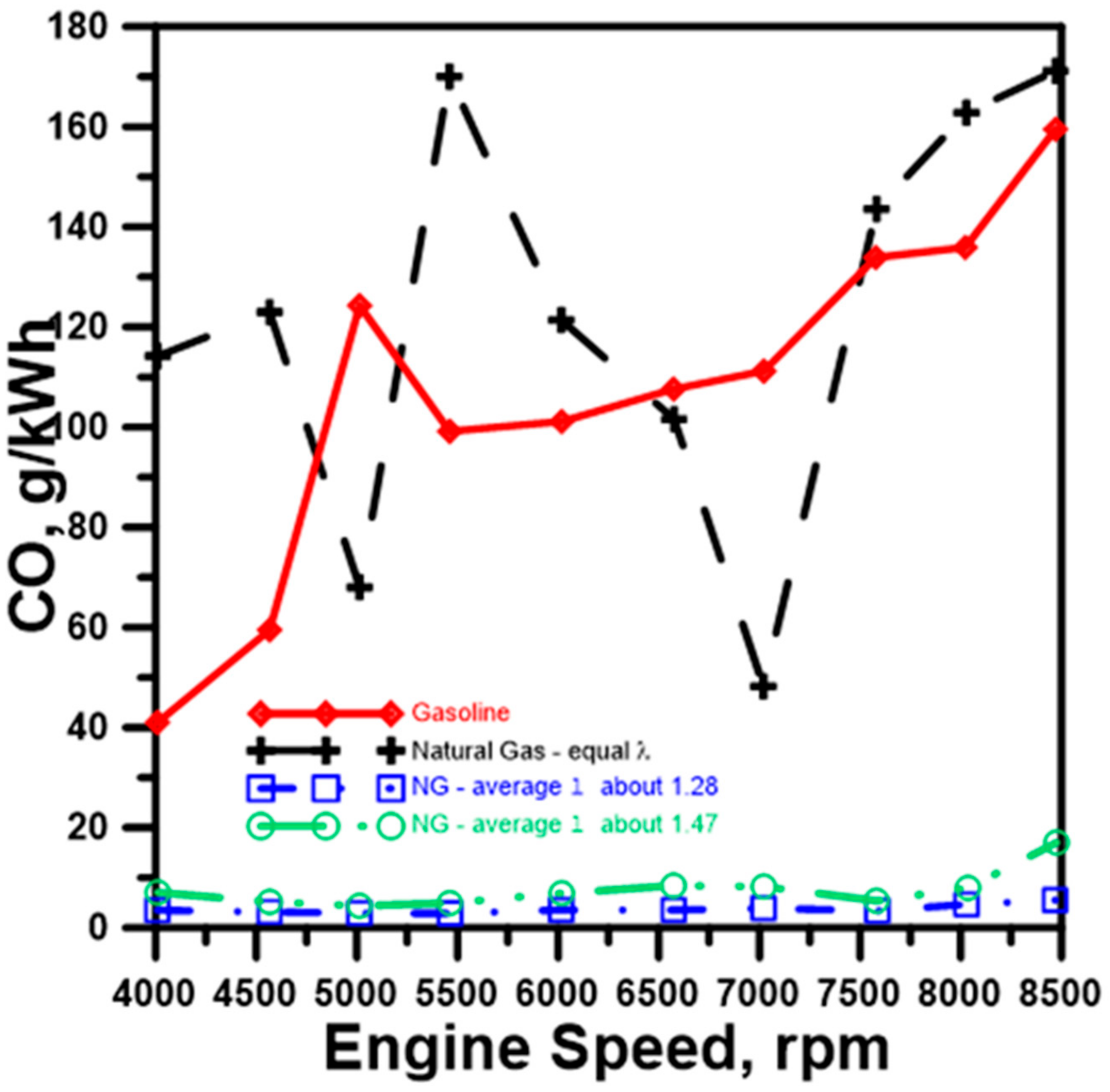 Energies 14 08372 g009