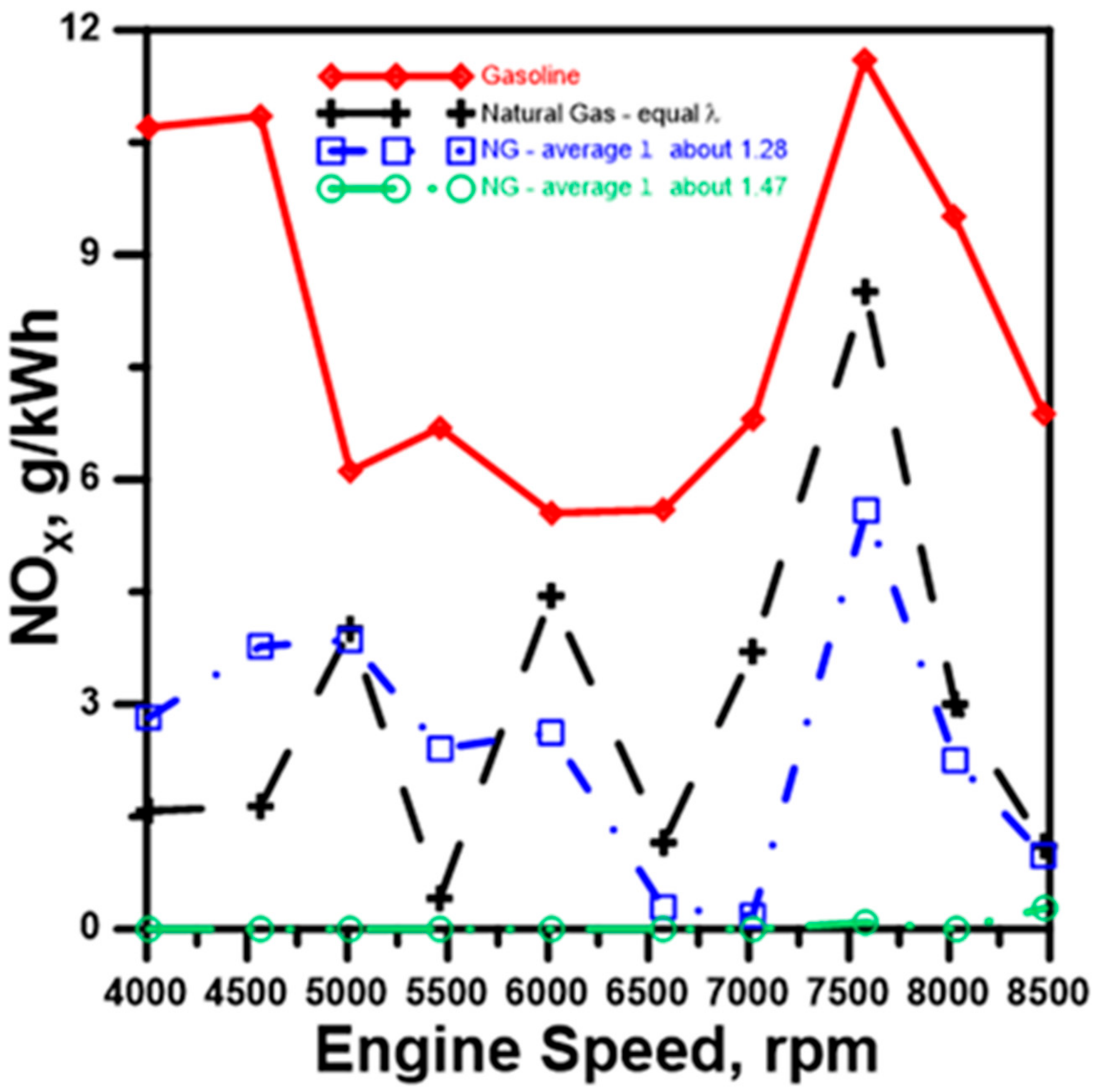 Energies 14 08372 g010