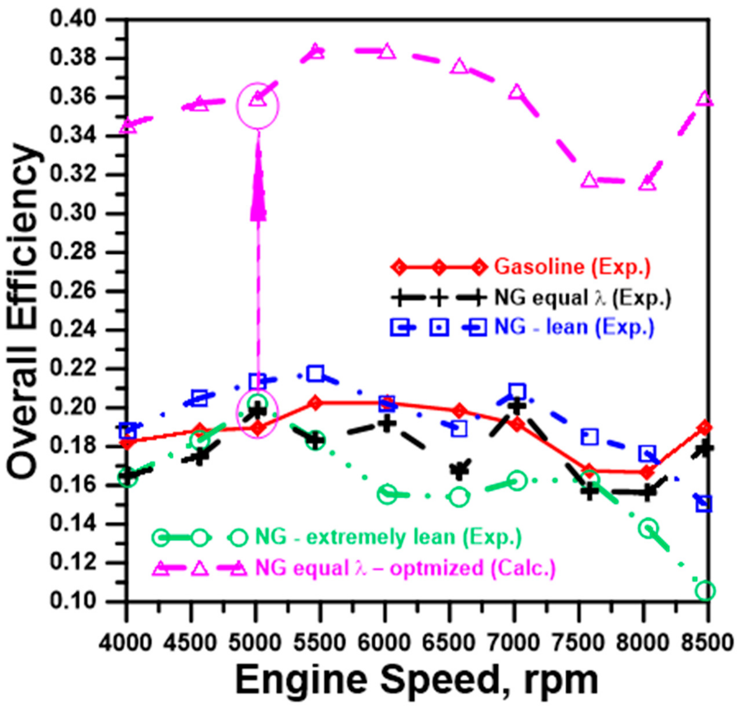 Energies 14 08372 g017
