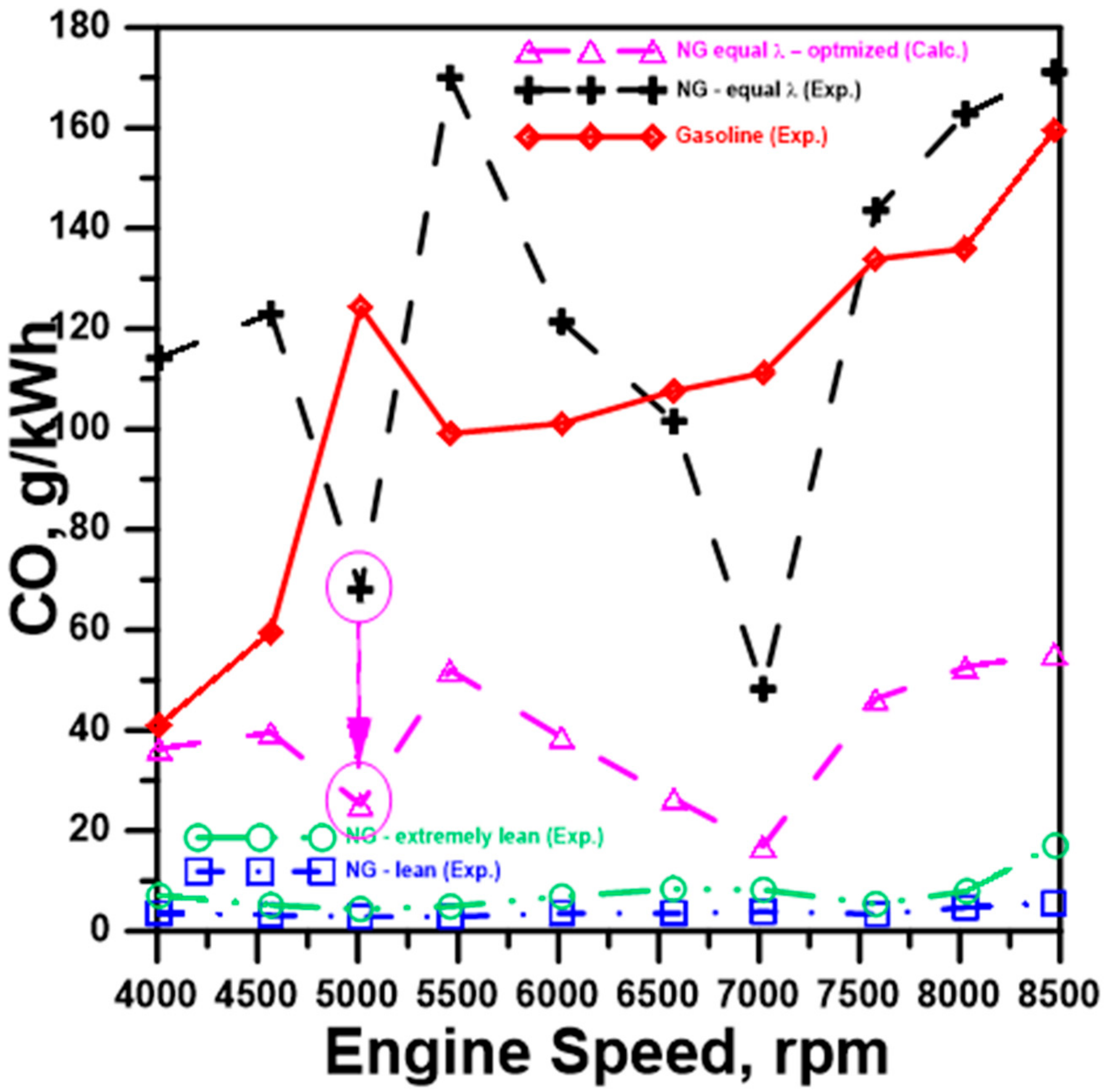 Energies 14 08372 g018