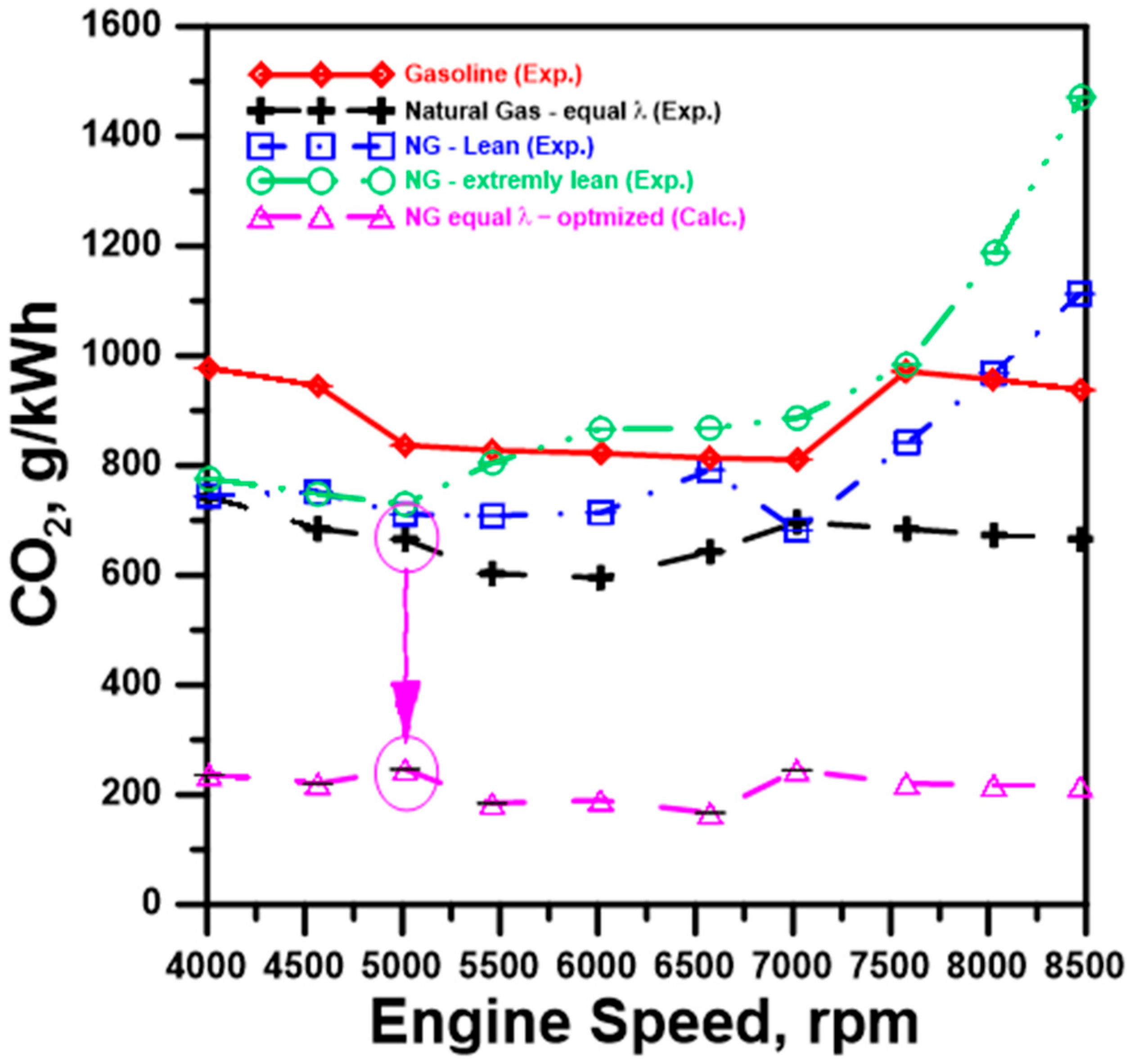 Energies 14 08372 g019