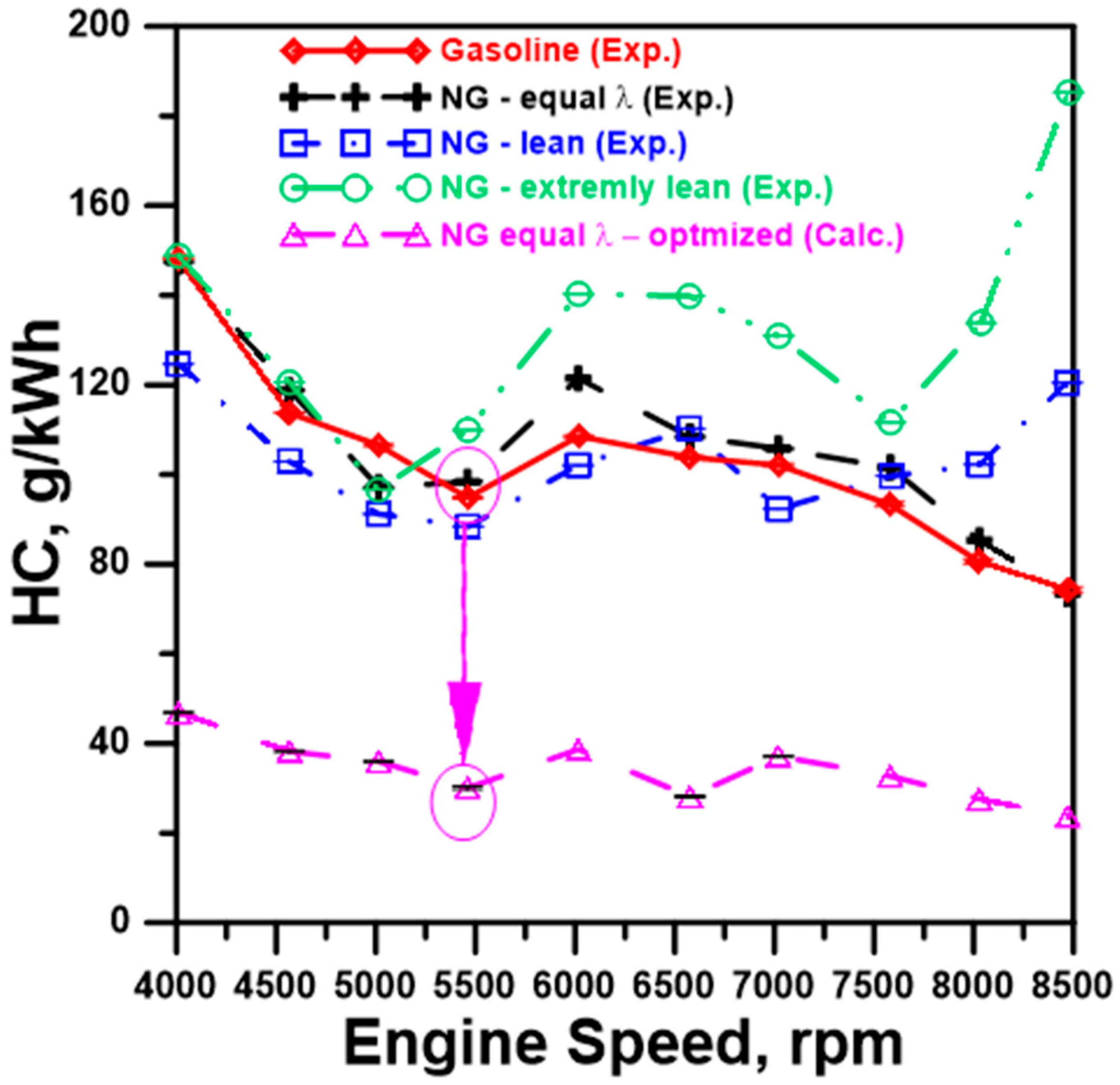 Energies 14 08372 g020