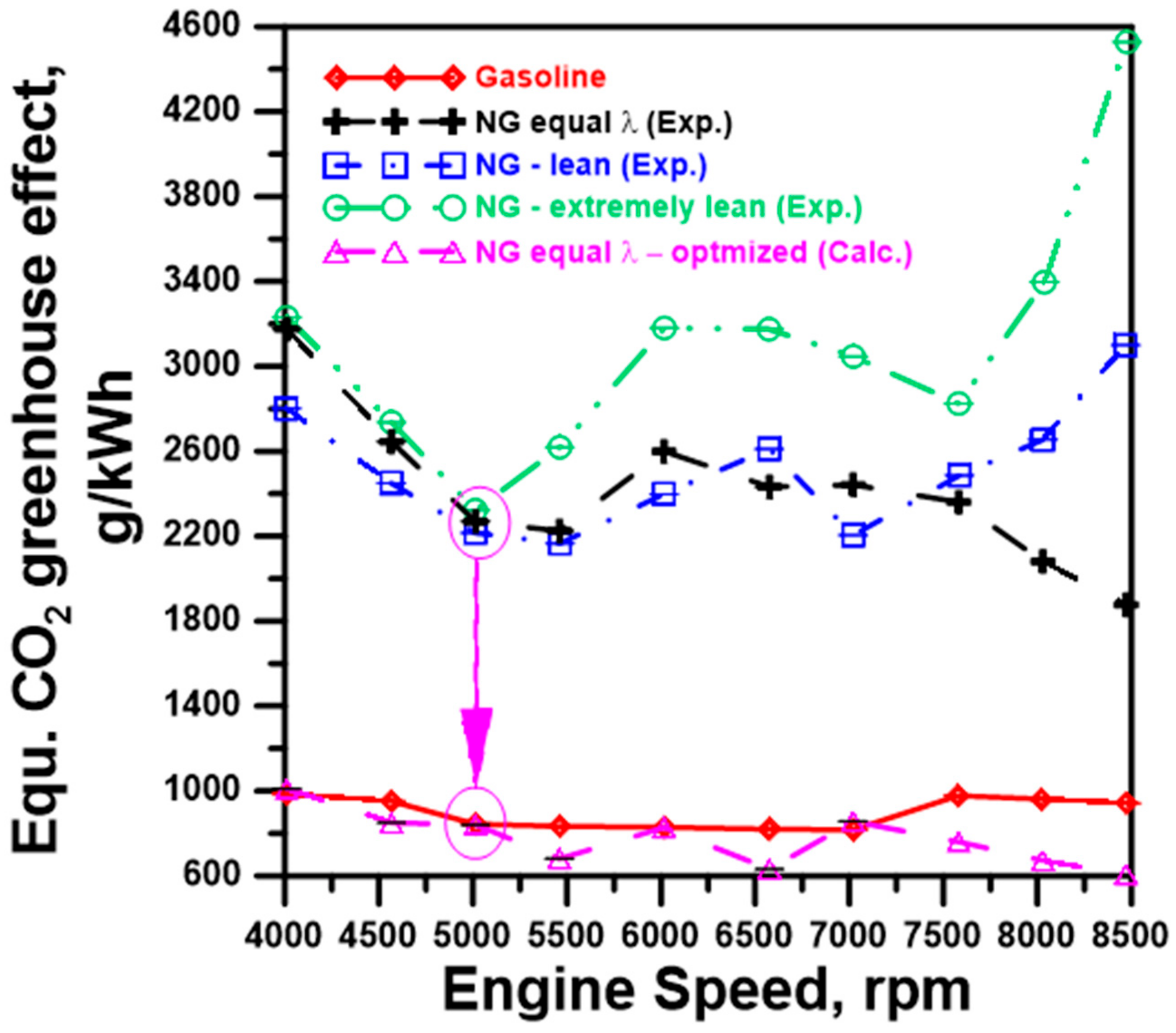 Energies 14 08372 g021
