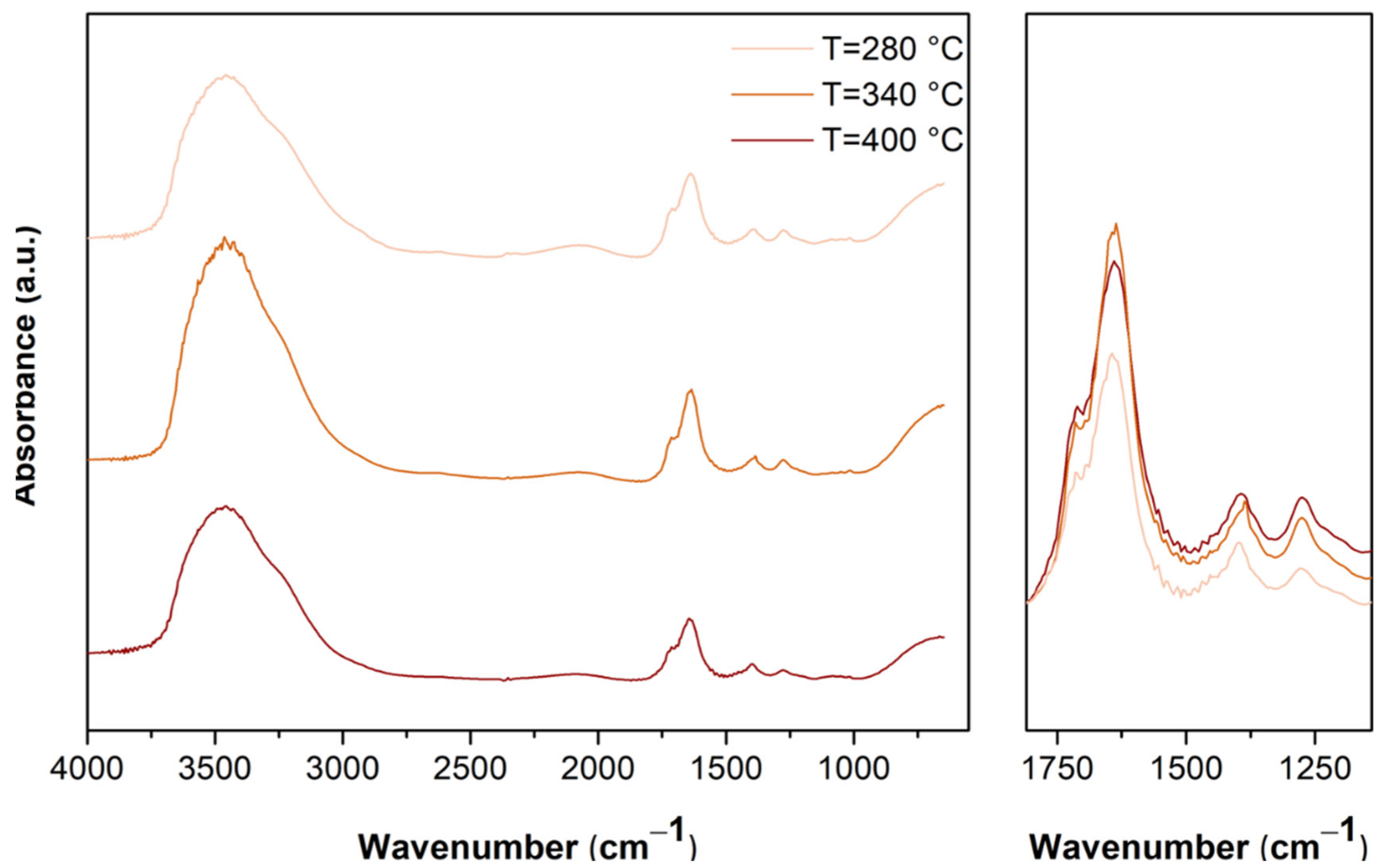 Energies 14 08457 g005