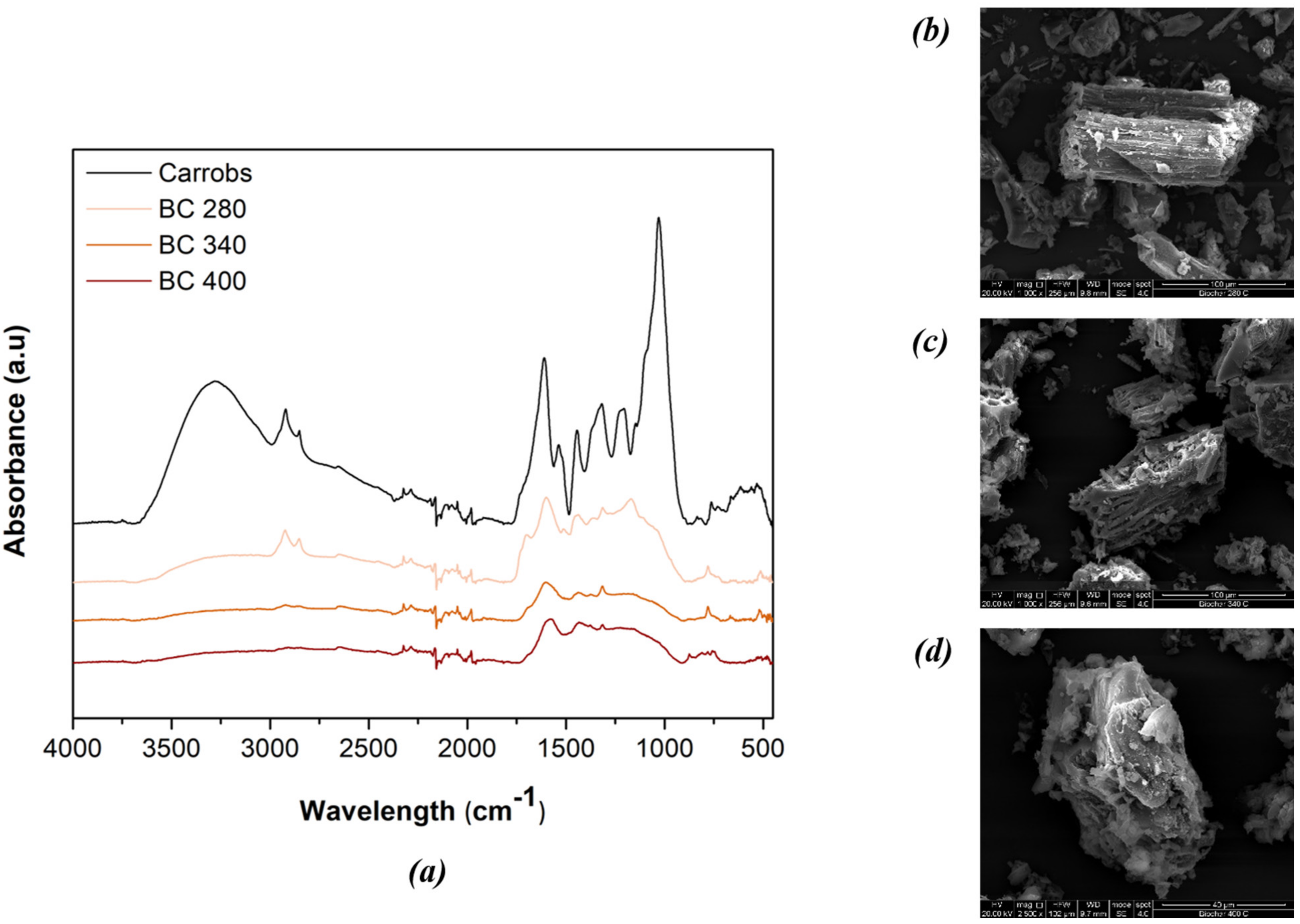 Energies 14 08457 g006