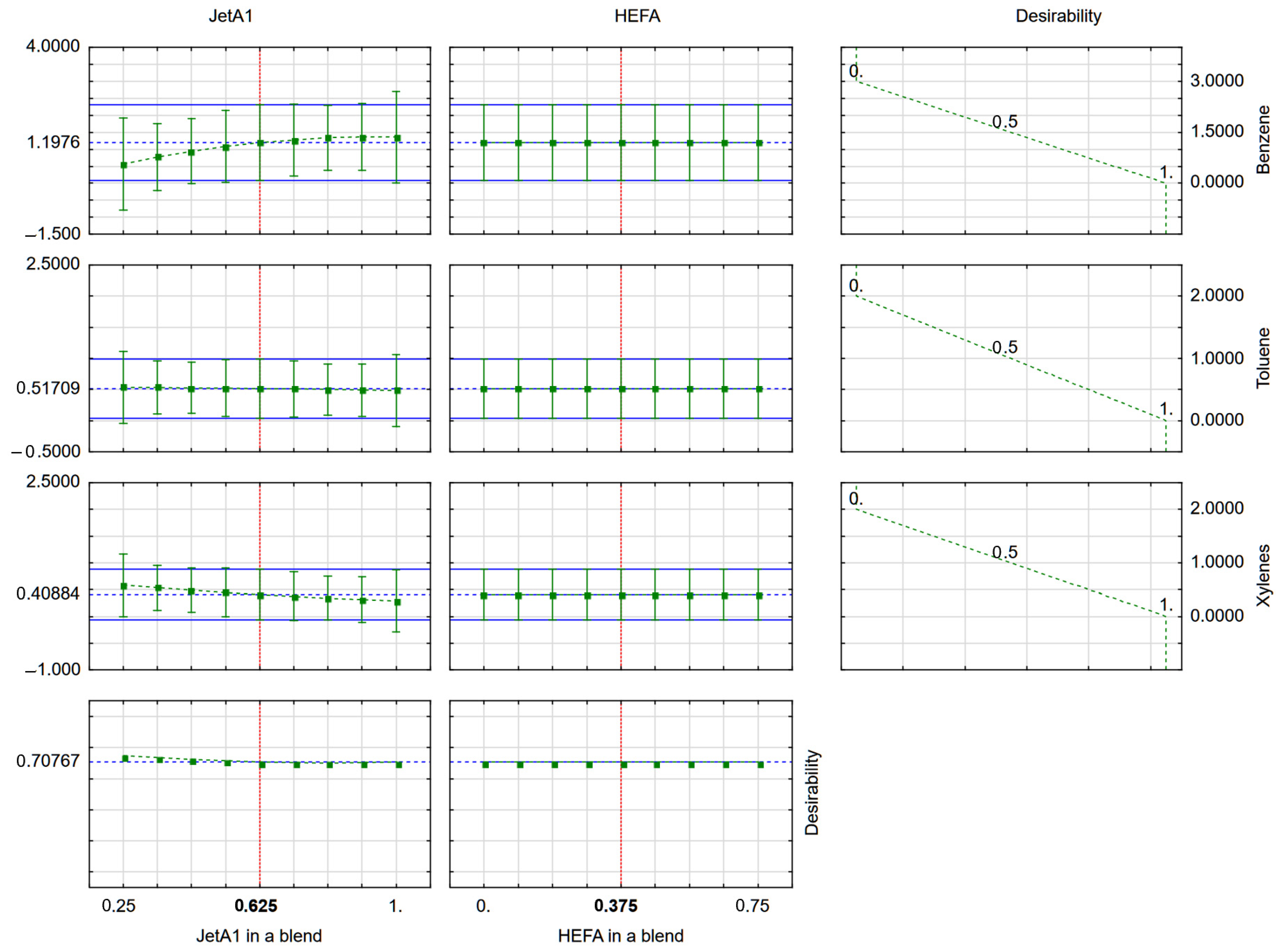 Energies 14 08462 g005
