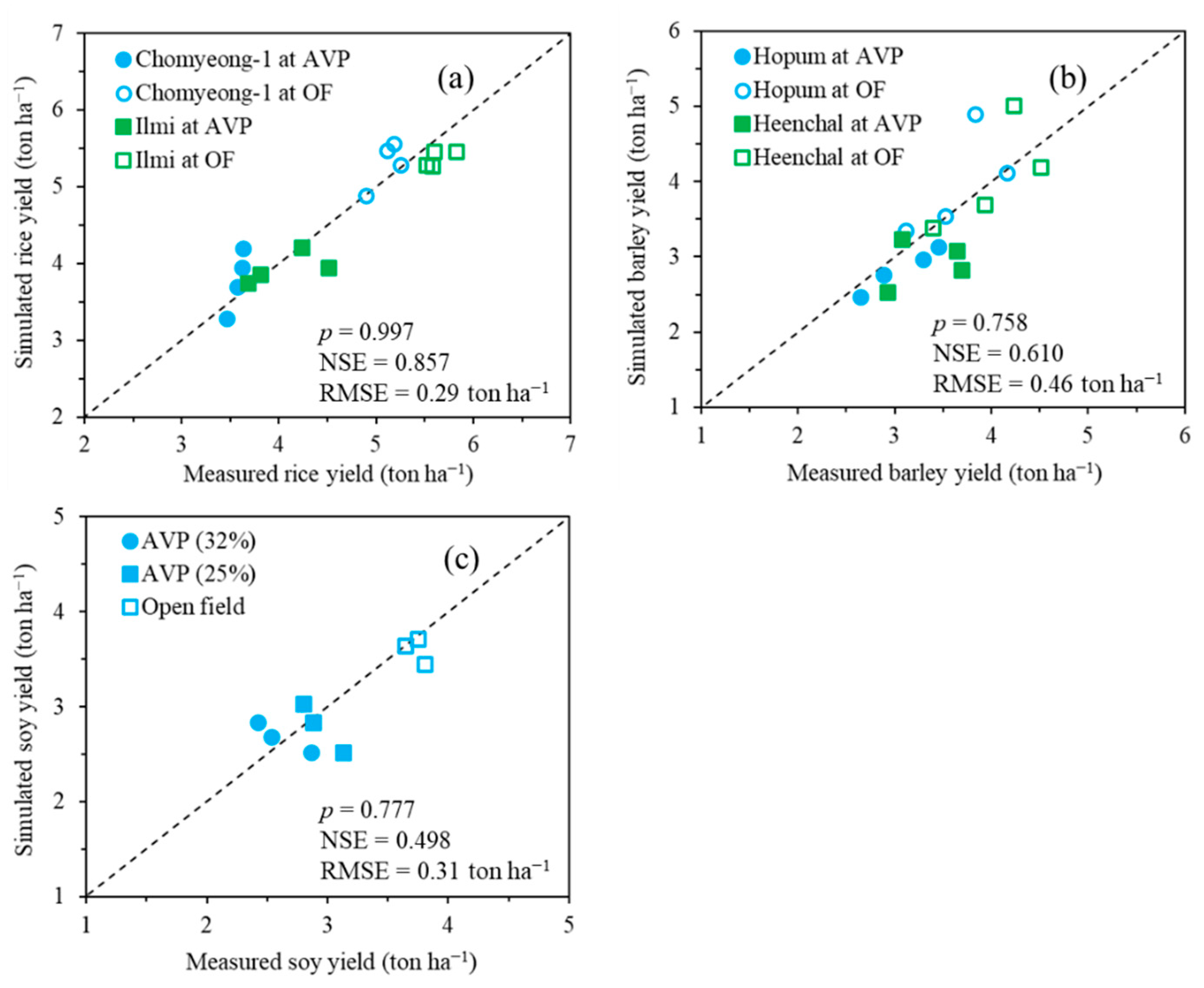 Energies 14 08463 g004