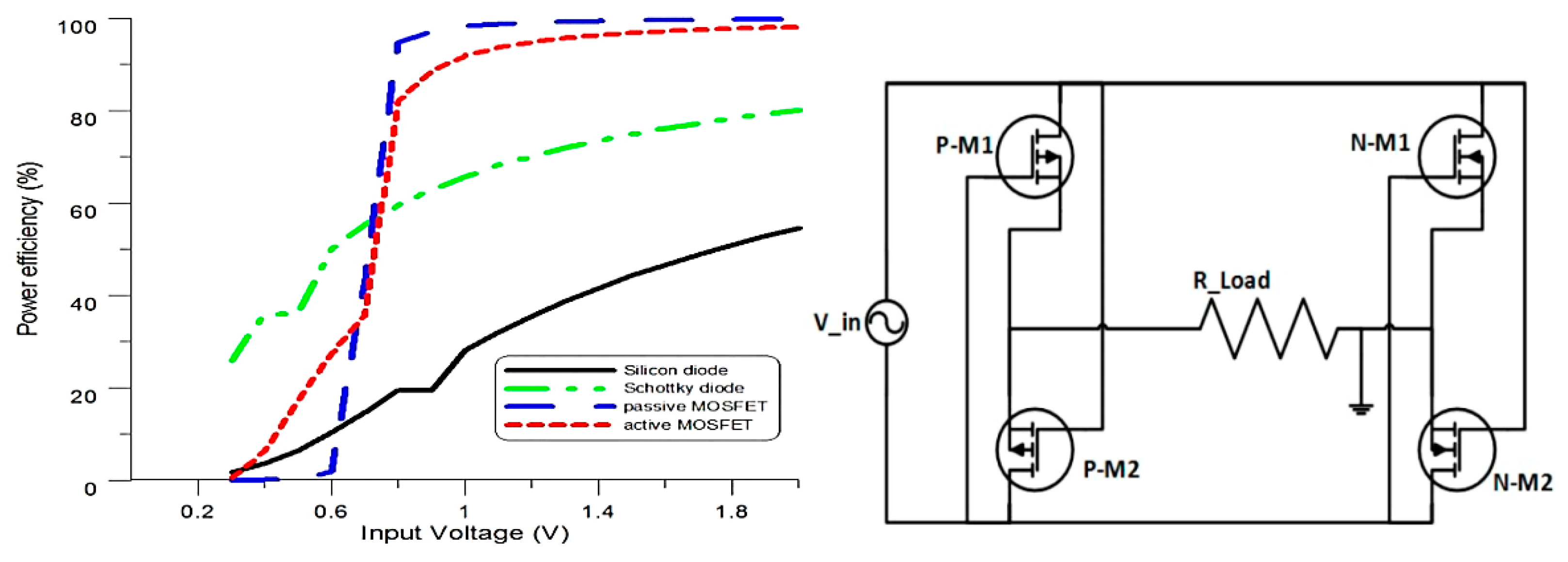 Energies 15 00432 g007