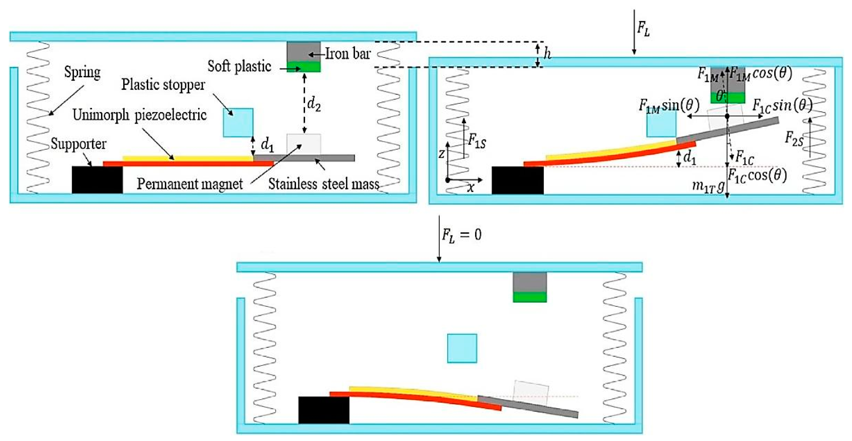 Energies 15 00432 g014